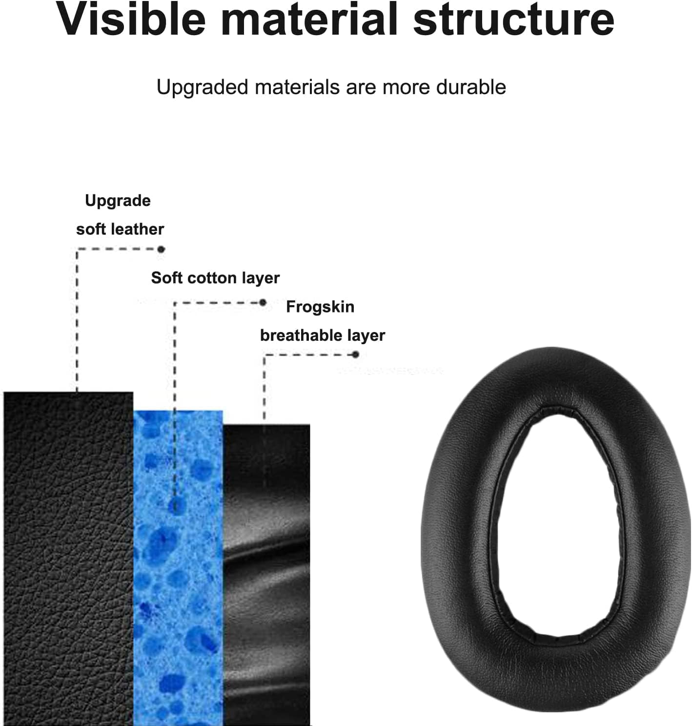 Replacement PXC550 Earpad Headset Ear Pad Ear Cushion Ear Cups Ear Cover Earpads Repair Parts Compatible with Sennheiser PXC550 MB660 Series Headphones (Black)