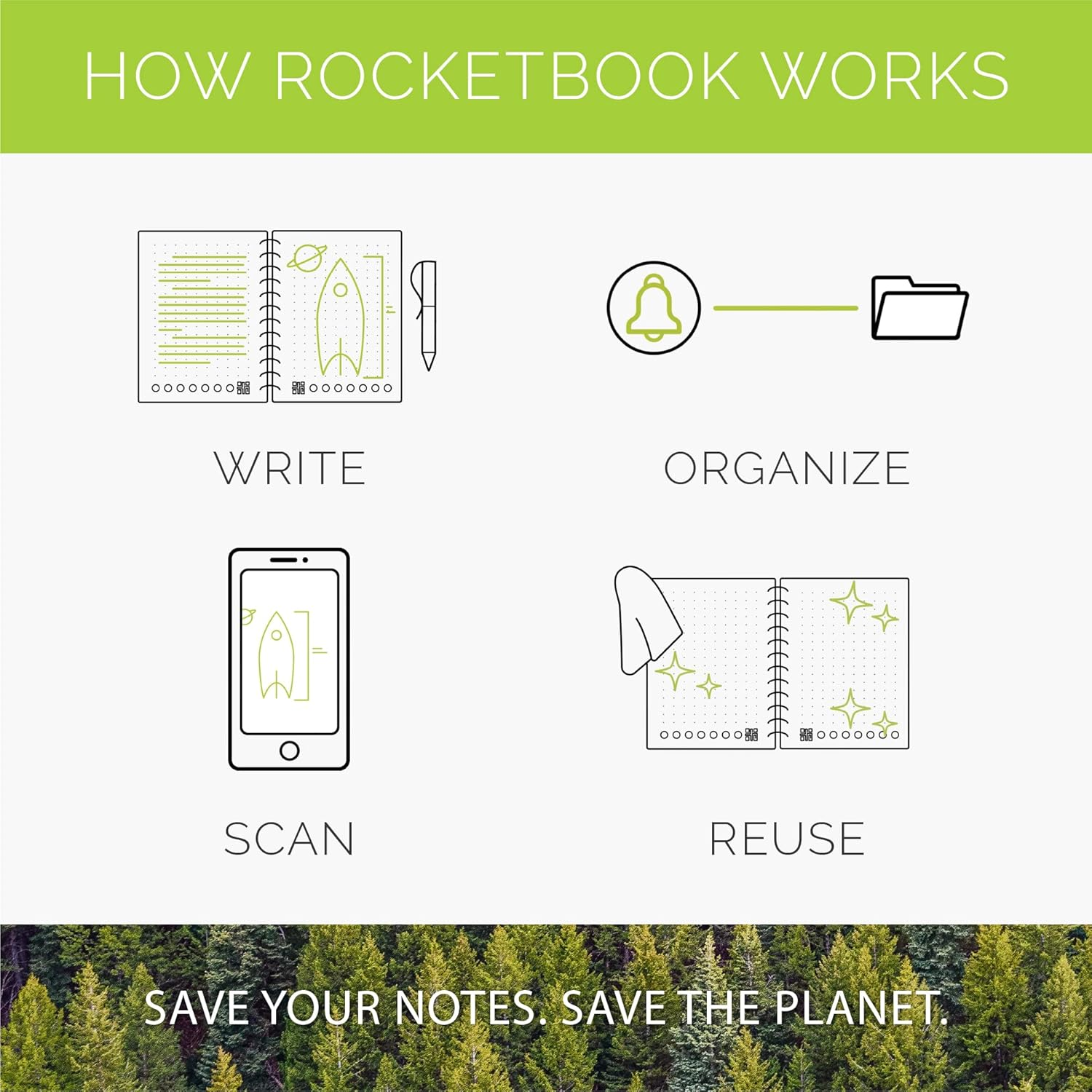 Rocketbook Pro Daily to Do Page Pack | Scannable Pro Pages for to Do Lists and Agendas - Write, Scan, Erase, Reuse | 20 Sheets | Executive Size: 6 in X 8.8 In image number 5