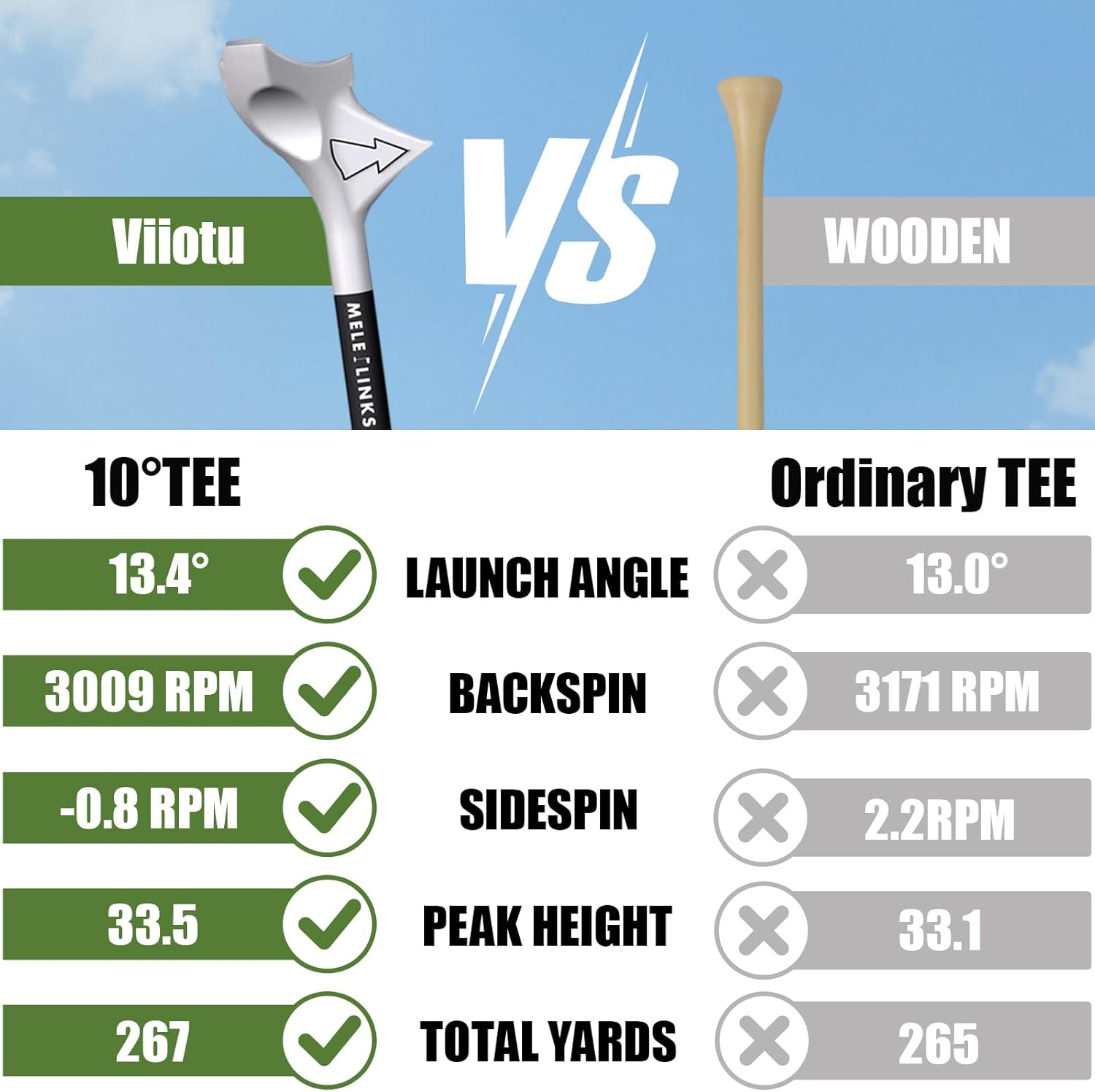 Viiotu 10 Pcs Premium Golf Tees - Durable Plastic Golf Tees Enhance Golf Shot Distance & Precision - 10&deg;Tee Golf Equipment Accessories image number 1