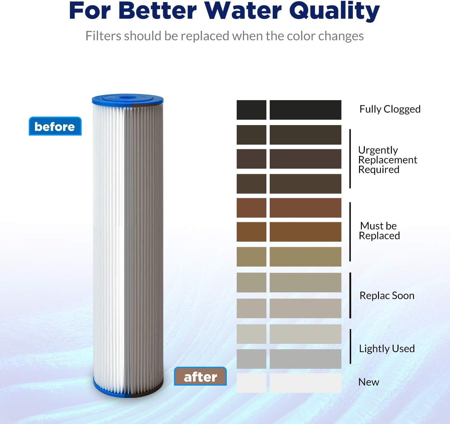 Membrane Solutions 20 Micron Pleated Polyester Sediment Water Filter 10"X2.5" Cartridge Universal Whole House Pre-Filter Compatiable with W50PE, WFPFC3002, SPC-25-1050, FM-50-975 - 4 Pack image number 1