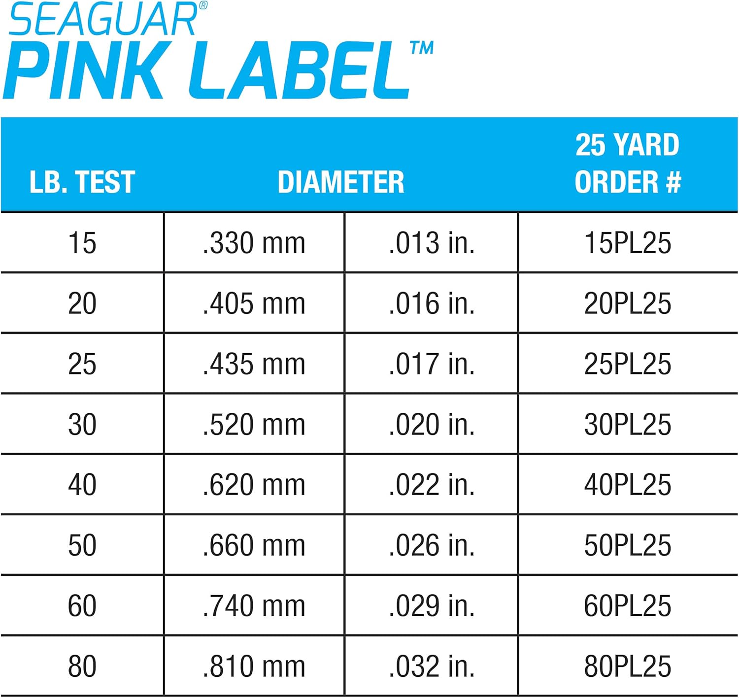 Seaguar Pink Label Fluorocarbon Fishing Leader Line, 100% Fluorocarbon, Minimal Stretch, Excellent Abrasion Resistance and Strength