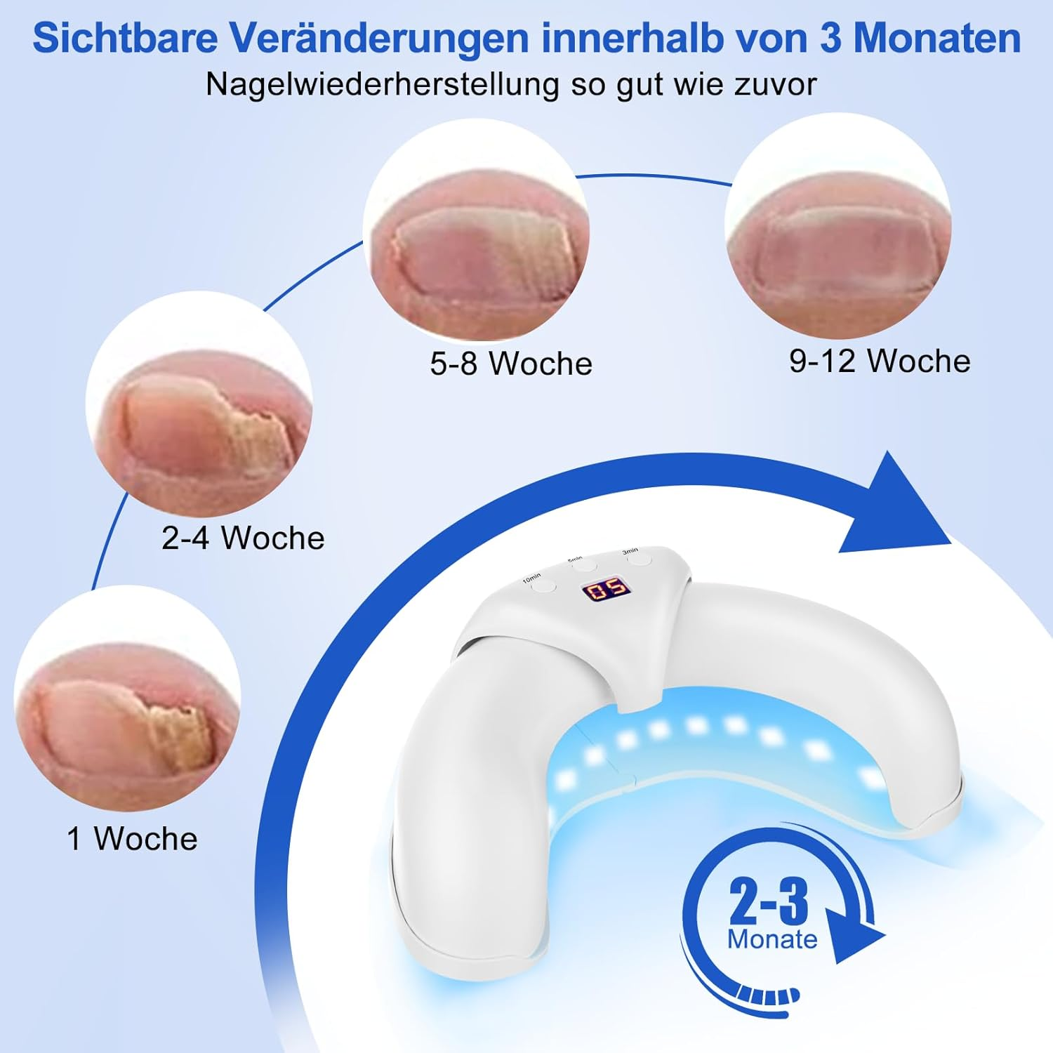 Nail Fungus Cleaning Device for Multiple Toenail,Suitable for Discolored and Thickened Toenails,Foldable 910 Nm Infrared Light + 470Nm Blue Light Nail Fungus Treatment Device,Safe & Effective image number 3