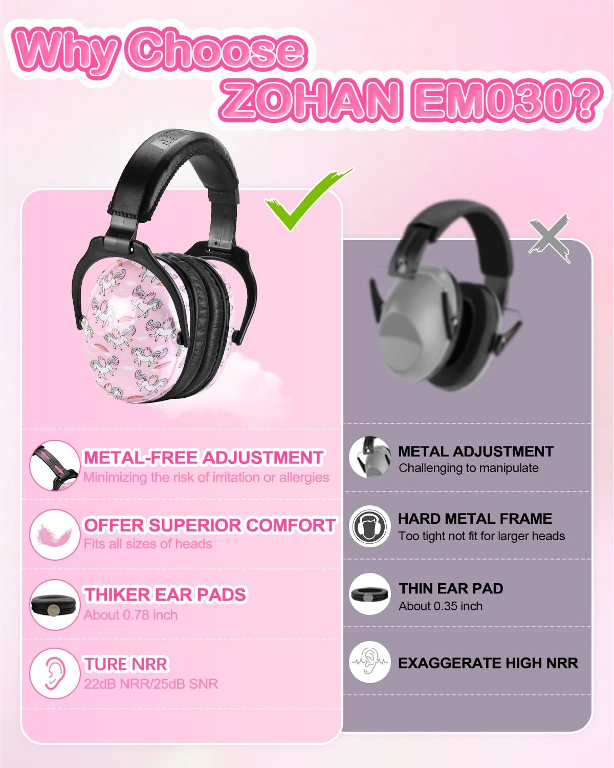 ZOHAN 030 [Upgraded] Ear Protection for Toddlers to Kids - 1Pack - Unicorn image number 2