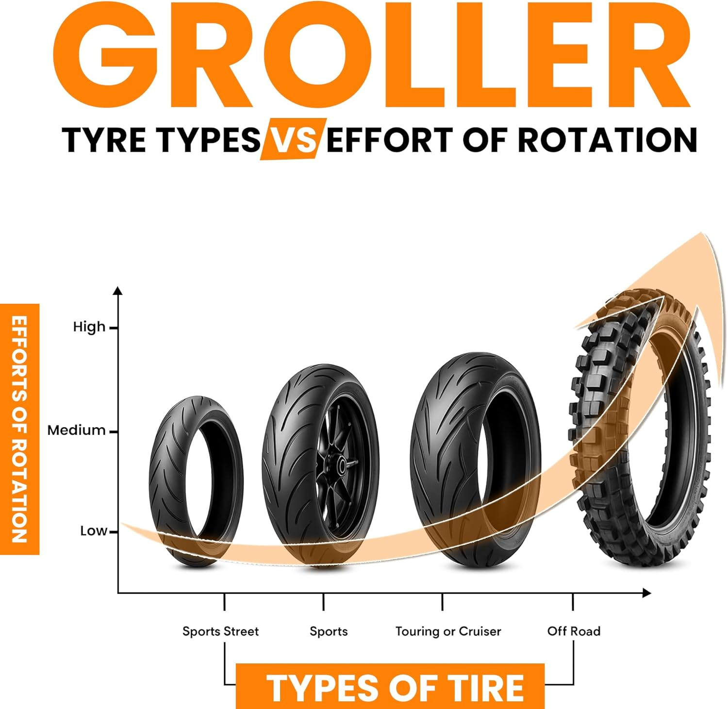Grand Pitstop Motorcycle Wheel Cleaning Stand - Paddock Stand Replacement - Wheel Roller Stand for Tire Cleaning & Chain Lubrication - Groller (Large (Bikes < 600 Lb & Tire Width <240 Mm)) image number 1