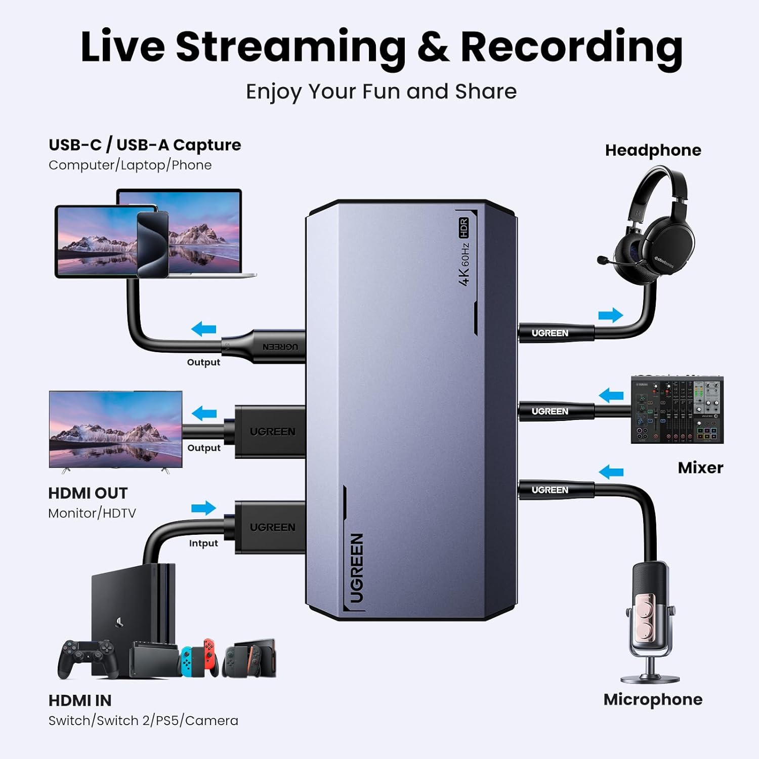 UGREEN 4K 60FPS HDMI Video Capture Card, Ultra HD 1080P@240Hz Low Latency Passthrough Support VRR HDR for Streaming, Recording, Gaming Compatible with Ipad, Switch, PS5, Xbox, PC, Mac image number 5