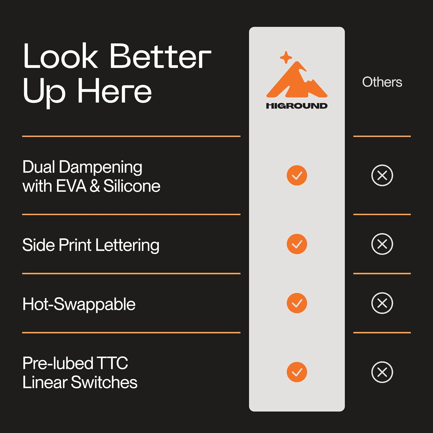 Higround Trailhead 65% Mechanical USB Wired Gaming Keyboard, TTC Linear Custom Switches, Programable RGB, Hot-Swappable, Deep Thock Creamy Sounding PC Keyboard, Pre-Lubed (SNOWSTONE) image number 2