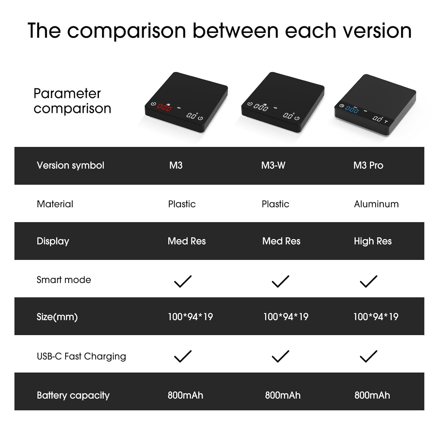 Mini Coffee Scale with Timer, Espresso Scale with Auto Timing, 3 Mode for Espresso Machine and Pour Over, 2Kg/0.1G High Precision Scale, Anodized Aluminum Body with LED Display, Rechargeable image number 3