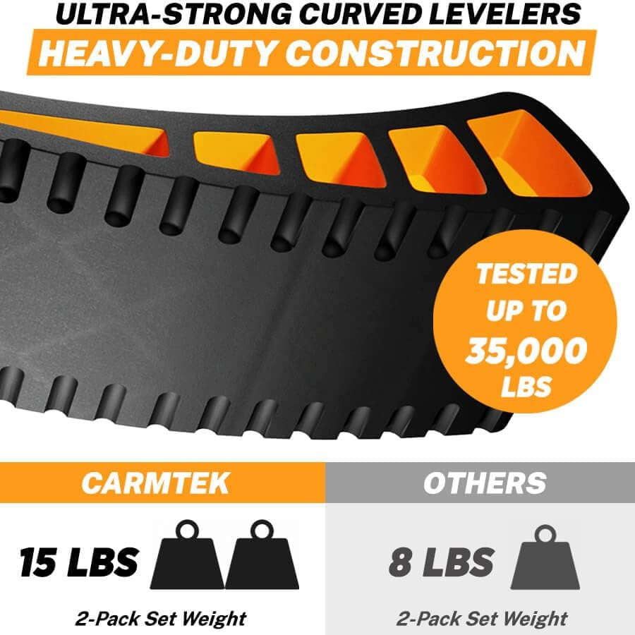 CARMTEK Camper Leveler 2-Pack Kit | Curved RV Levelers with Trailer Wheel Chocks for Dual Axle Trailers | Faster RV Leveling System than RV Leveling Blocks | RV Accessories for Travel Trailers image number 5