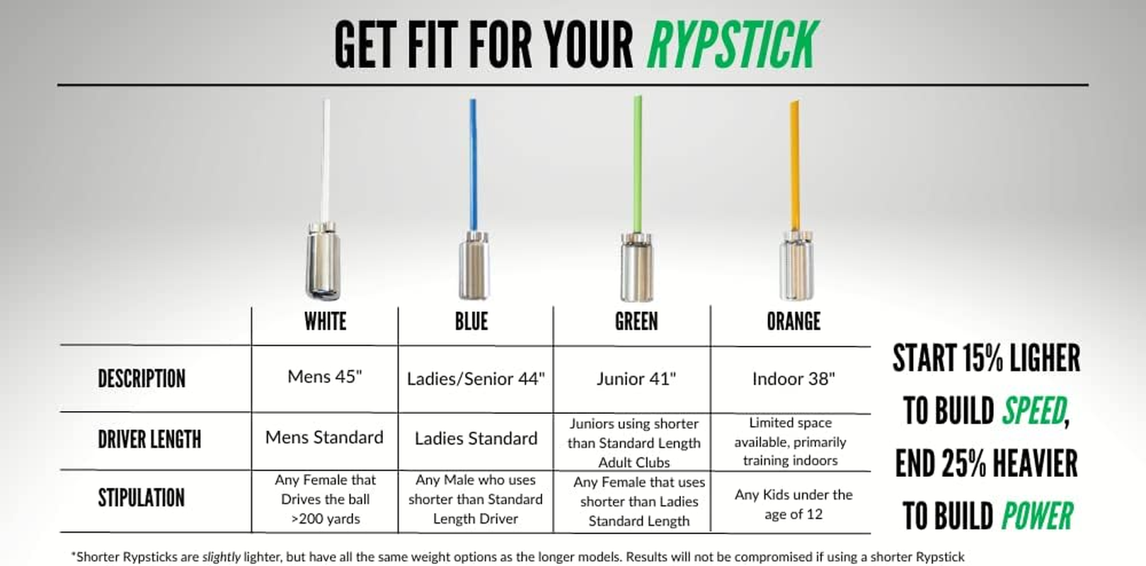 Rypstick - Golf Distance Training System, Speed Device, Warmup Training Aid image number 1