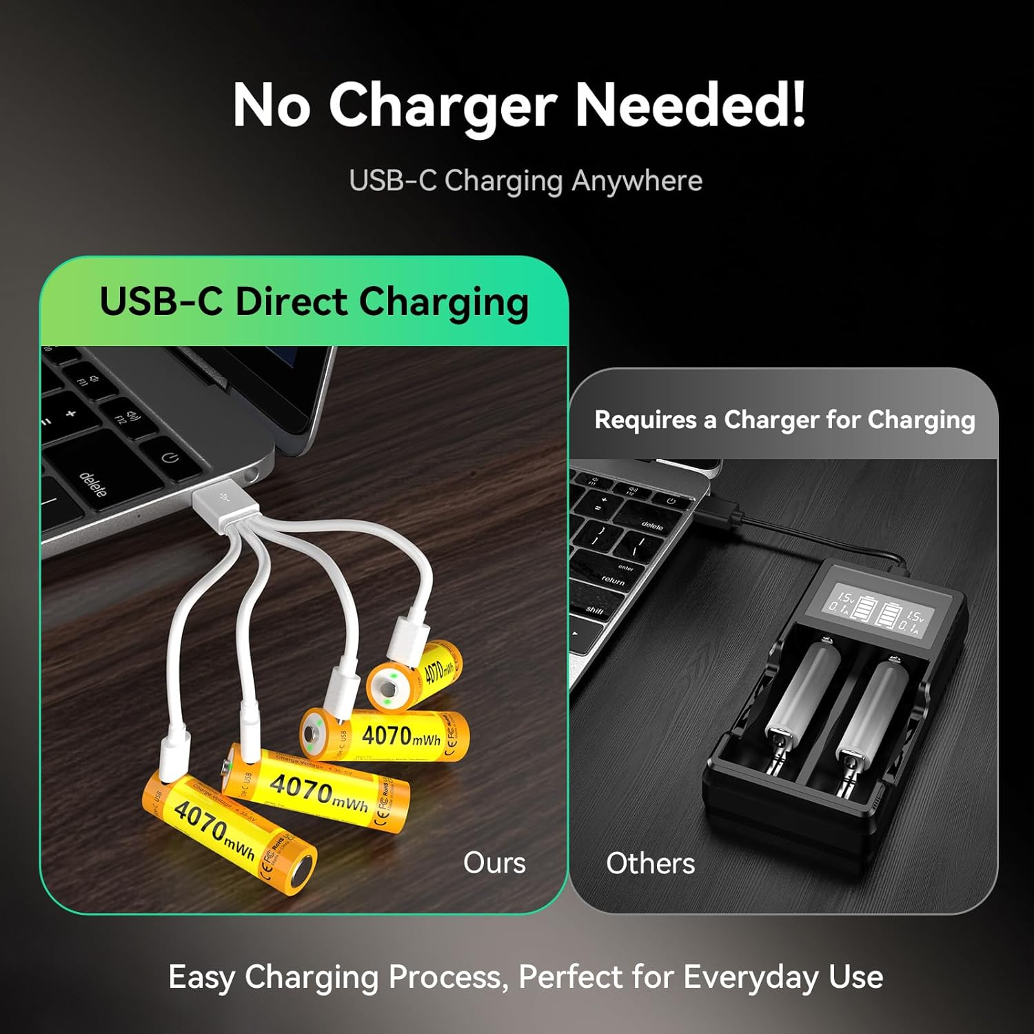 ENEGON 8-Pack Rechargeable AA Lithium Batteries 4070 Mwh 1.5V with 1-To-4 Type-C Fast Charging Cable, Ideal for Game Controllers, Smart Door Locks, Wireless Mice, Keyboards, Ear Thermometers and More image number 4