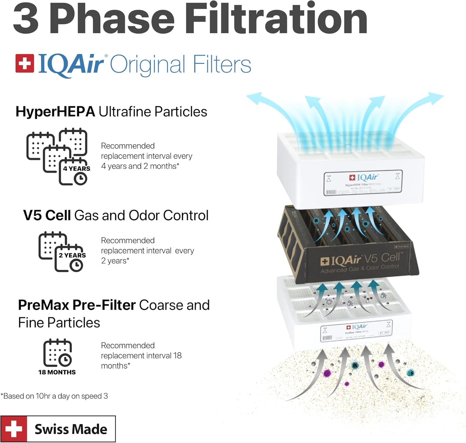 Iqair Genuine Hyperhepa Replacement Filter [Medical-Grade Air] Allergens, Pets, Asthma Triggers, Smoke, Pollen, Dust, Swiss Made image number 2
