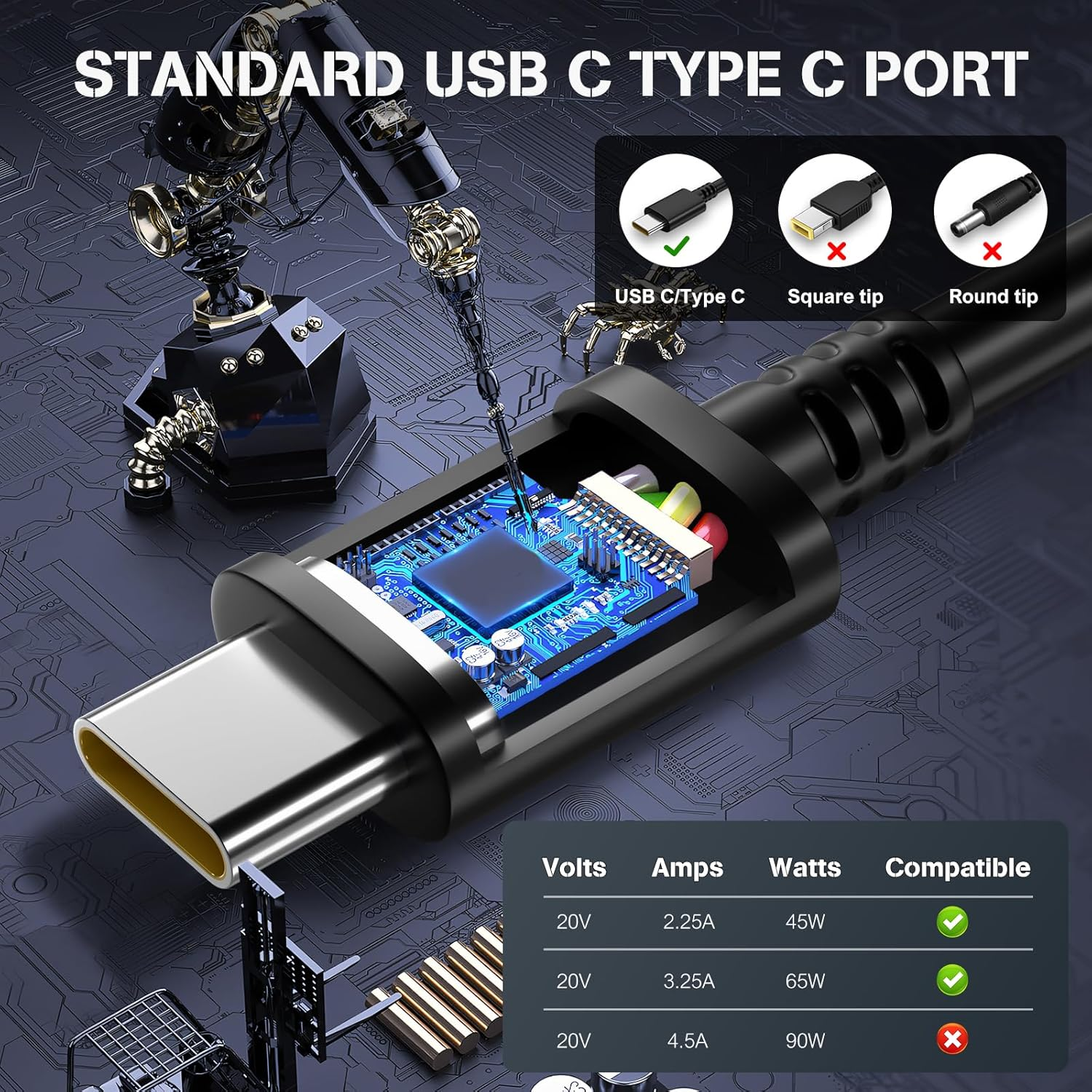65W Charger USB C, USB C Laptop Charger for Lenovo Thinkpad, Yoga, Chromebook, Steam Deck, Huawei Matebook, Macbook Air/Pro, HP, Dell, Acer, Asus and Samsung image number 2