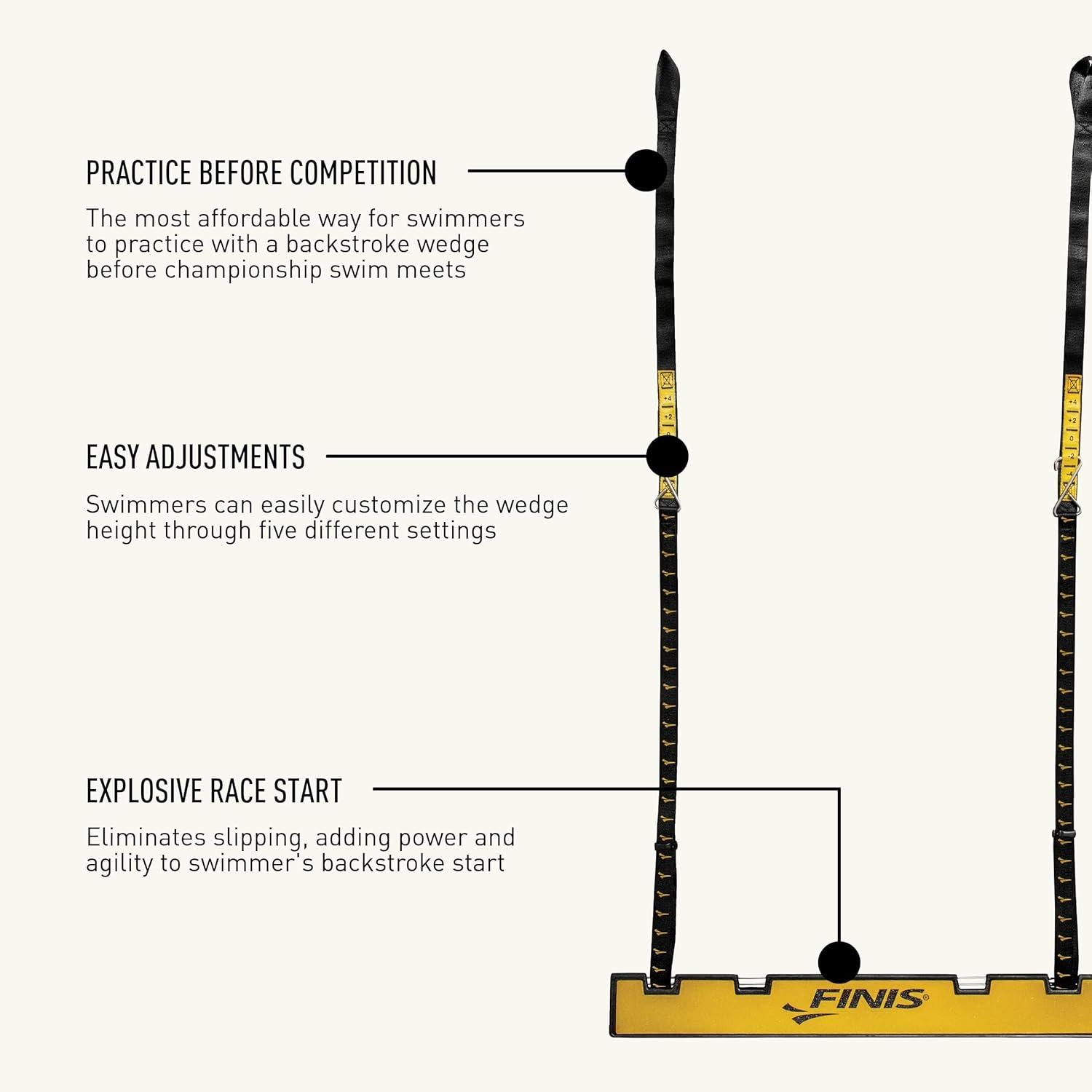 FINIS - Backstroke Start Wedge - Swim Training Gear, Black - Backstroke Wedge for Improved Starts - Yellow