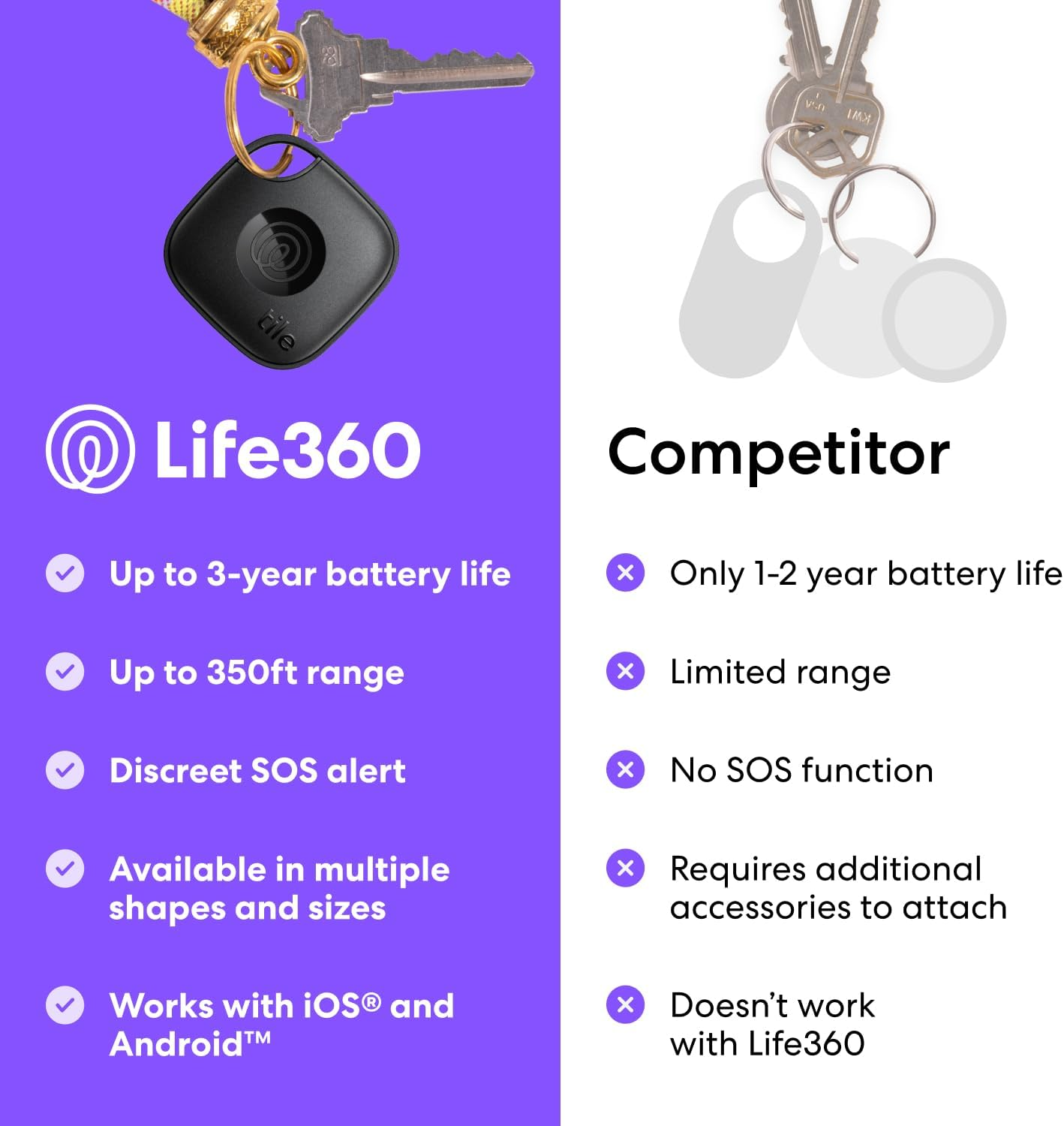 Tile by Life360 Essentials (2024) - Bluetooth Trackers & Item Locators for Keys, Wallets, Remotes & More; Easily Find All Your Things. Both Ios and Android Compatible. 4-Pack (Mates/Slim/Sticker) image number 2