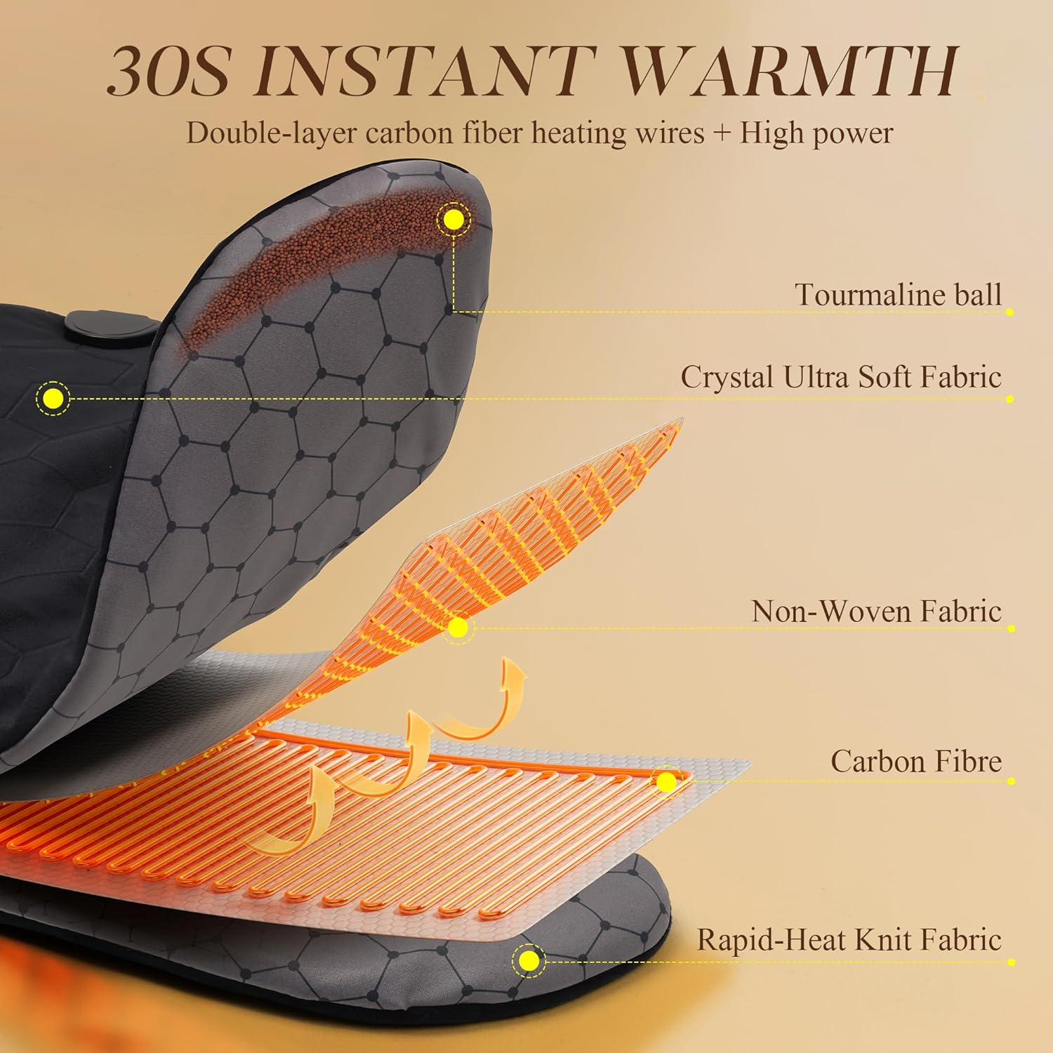 Nalax 30S Fast Heating Pad, Far Infrared Heating Pad for Neck, Shoulders and Back, 3X Deeper Relaxation, Heat Settings Max 159℉, 16 Auto Timer, Extra Large 24"X20" image number 6