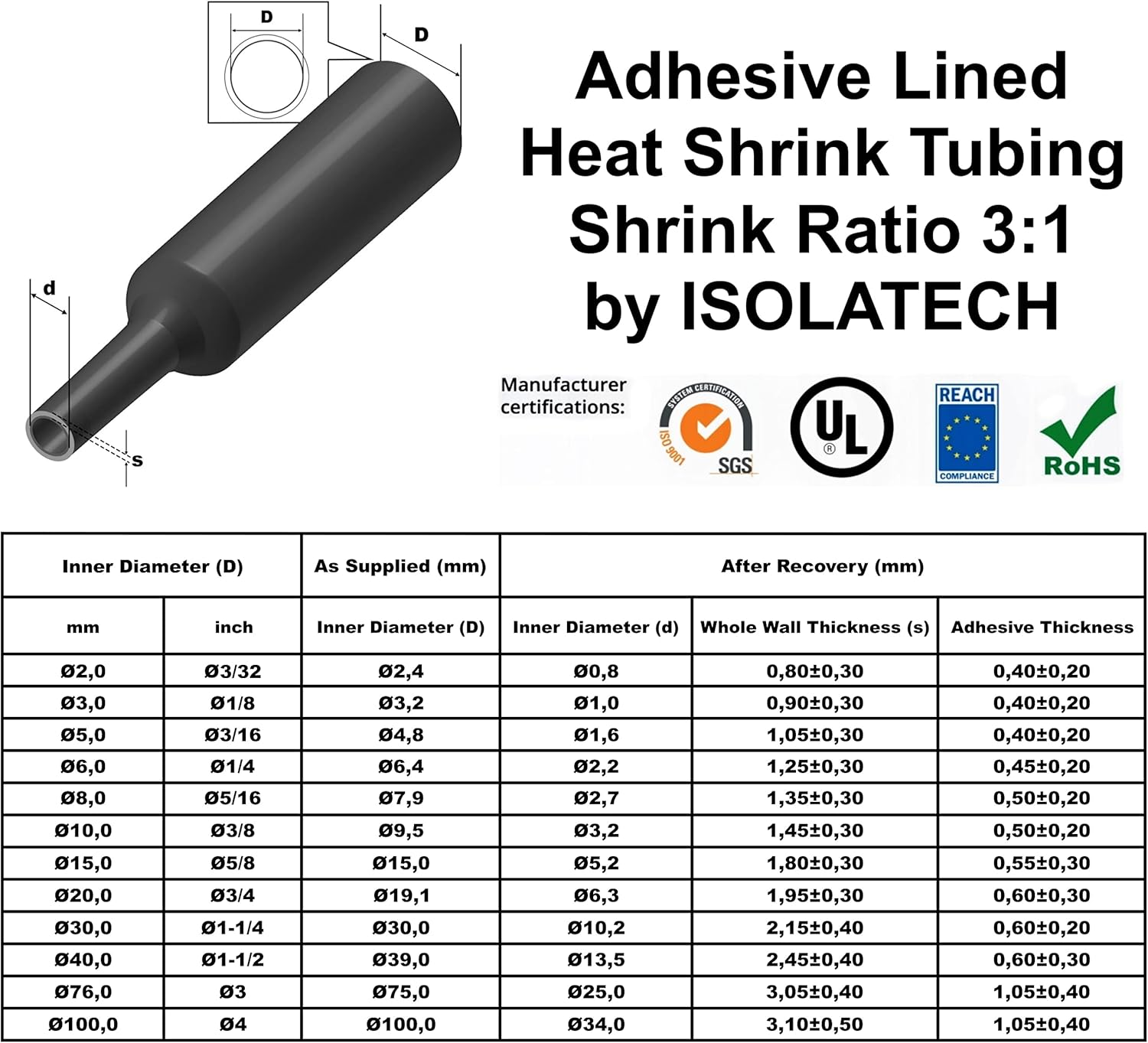ISOLATECH Heat Shrink Tubing by the Metre Black with Adhesive &Oslash; 40Mm 2 Metres Shrink Ratio 3:1 Set Polyolefin for Insulating Cables Soldered Connections Unlabelled UV Resistant (&Oslash;40Mm 2Metres) image number 5