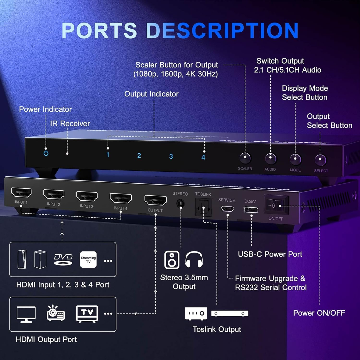 4K HDMI Multiviewer Switch 4X1 with PIP, PORTTA Quad Multi Viewer Seamless Switcher 4 in 1 Out with Toslink, 3.5Mm Audio Output Support 4K 30Hz, 6 Viewing Modes, Downscaler, Compatible with PS4 Xbox image number 3