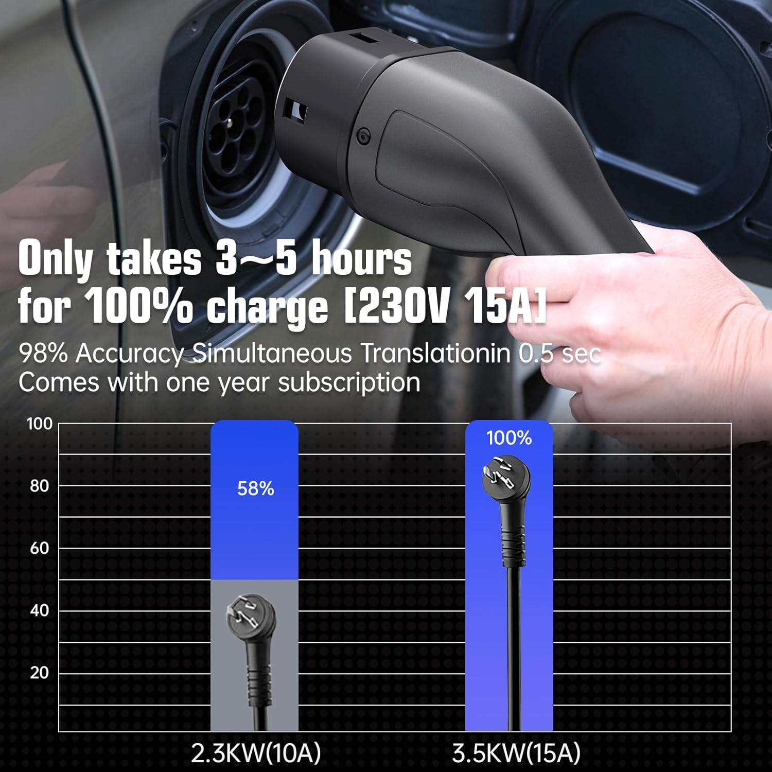 7JI EV Charger Type 2 3.5 Kw 5M 10-15A Adapter Portable EV Chargers Polymer Materials Cable with Australian 15 a Plug|10A Adapter, Adjustable Current Compatible with Tesla, BYD and Other PHEV/BEV/EV image number 4