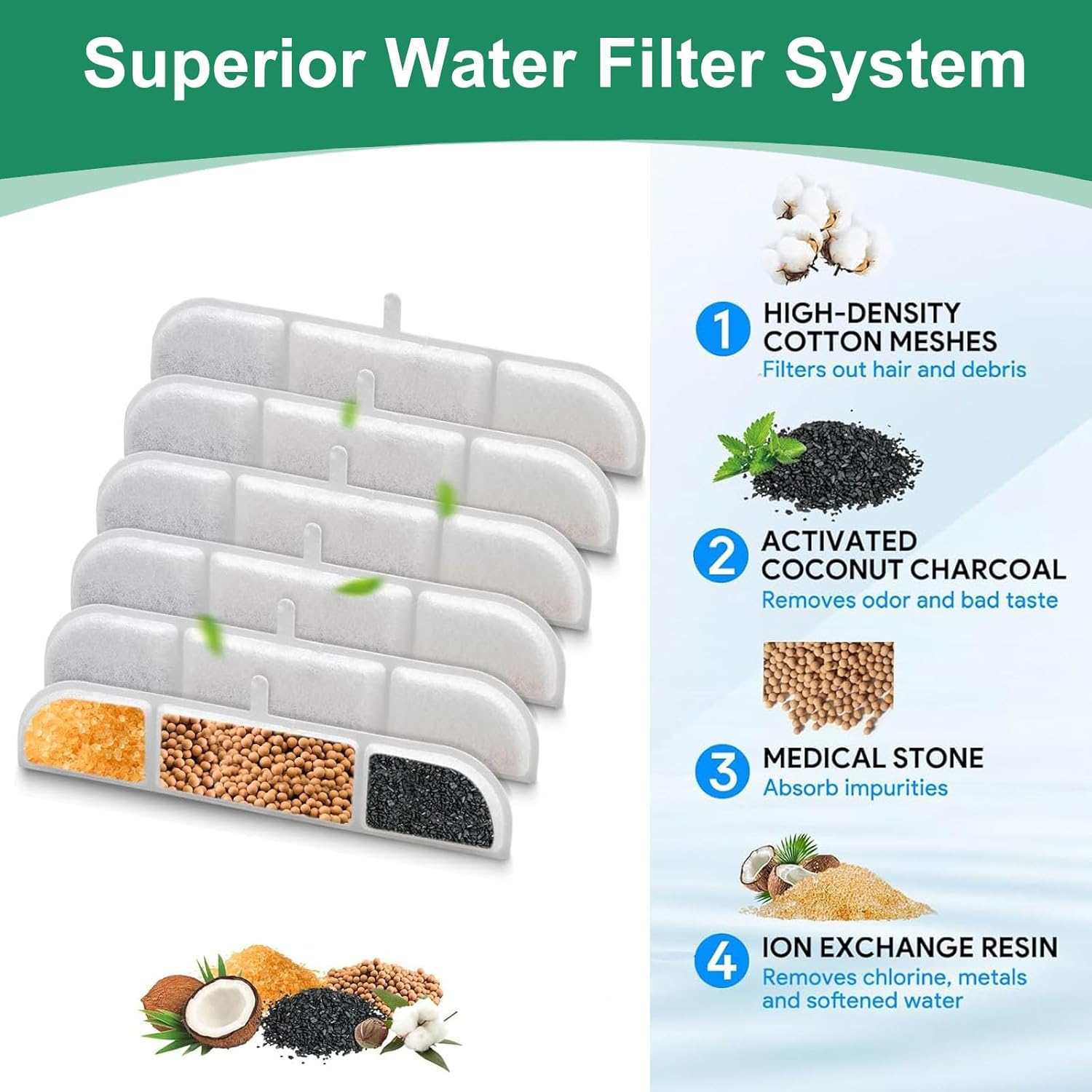 Hantoc Pack of 20 Replacement Filters for Drinking Fountains, Cat Fountains, 10 Pieces Carbon Filters and 10 Pieces Foam Filters for 2.5 L Cat Water Fountain DPWFP6 Replacement Filter with Resin And image number 5