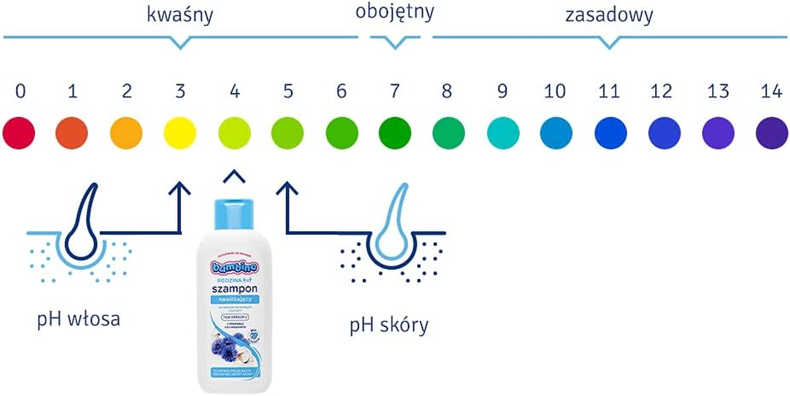 Bambino Family Moisturising Shampoo 400 Ml image number 5