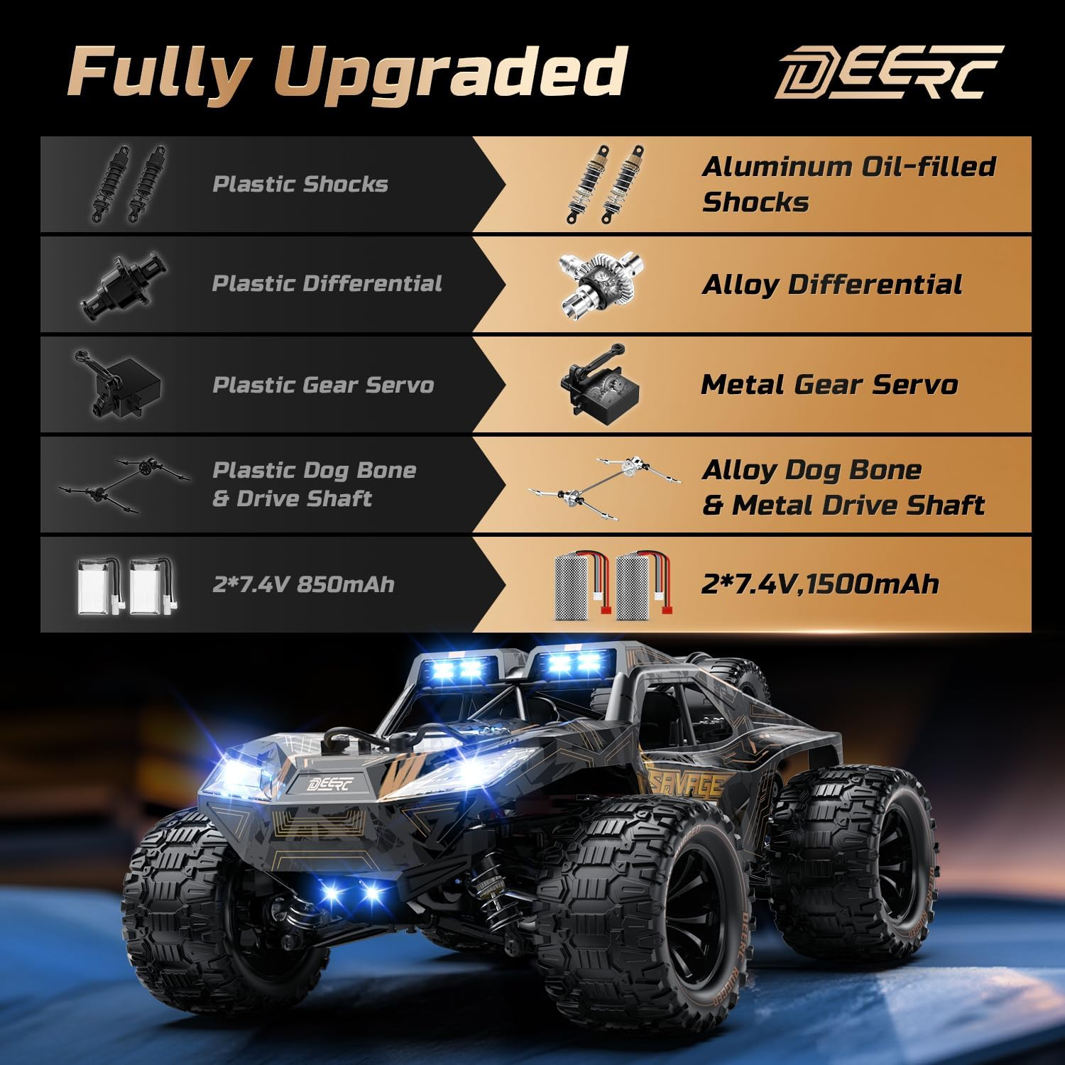 DEERC 1:14 All Terrain Fast RC Car, 40KPH High Speed RC Truck with LED Headlight for Boys, Offroad 2.4Ghz 4X4 Remote Control Car, Monster Truck Toy, 2 Batteries