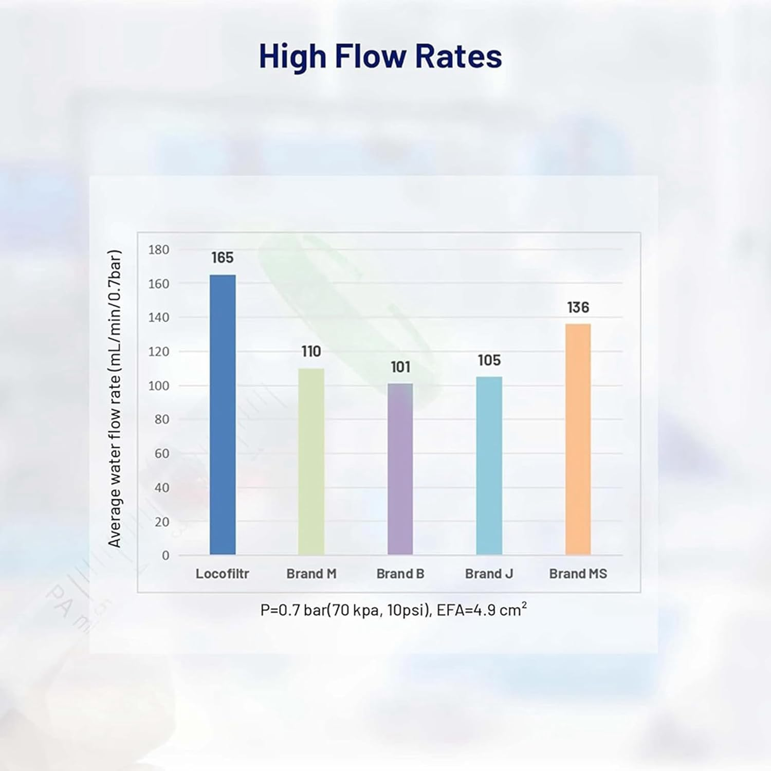 Sterile Syringe Filter PES (Polyethersulfone), Hydrophilic Filtration, 33Mm Membrane Diameter, 0.22&Mu;m Pore Size 10Pcs image number 1