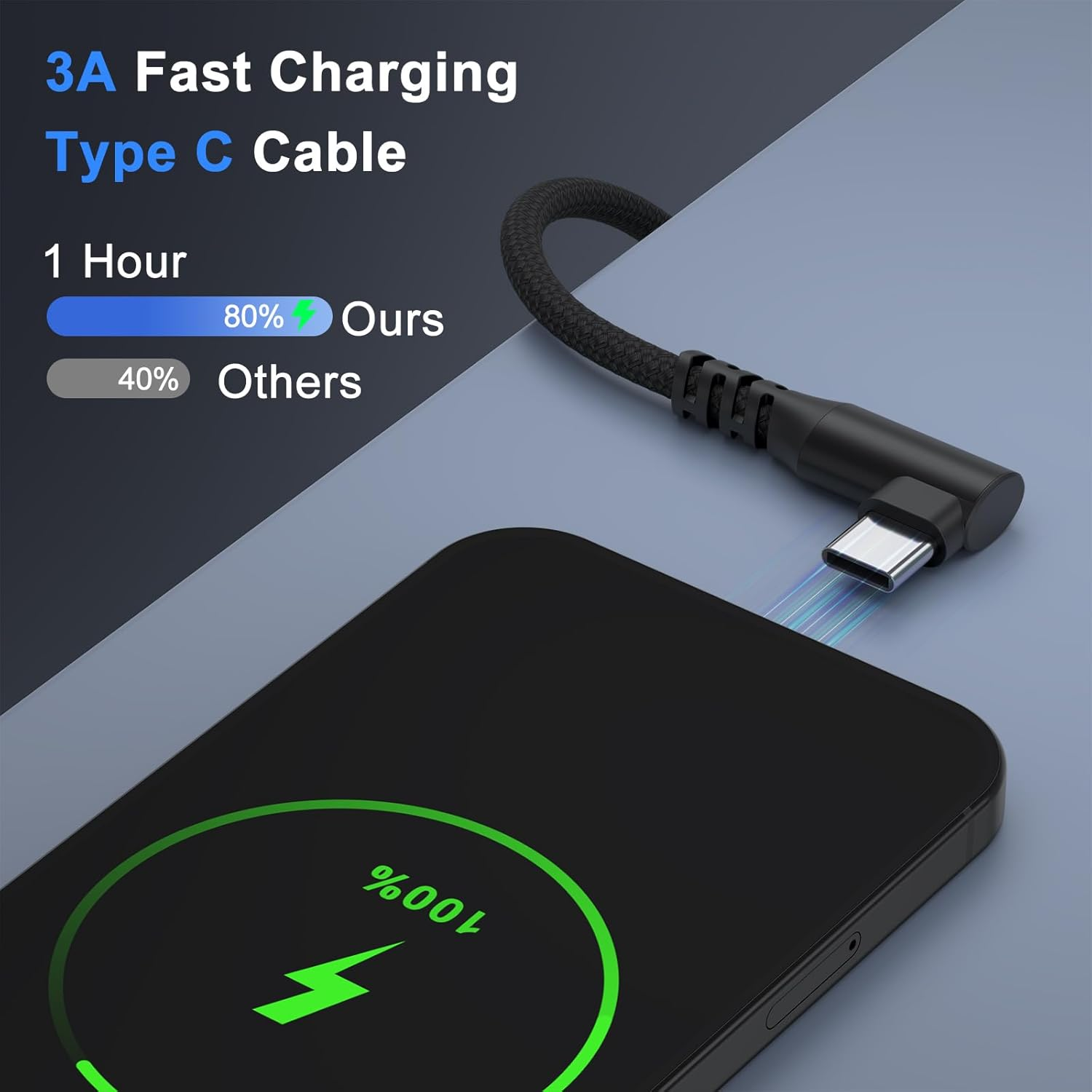 2 Pack 100W USB C to USB C Cable, 1M USBC to USBC PD Fast Charging, Nylon Braided Type C Charger Cable for Iphone Accessories 17 16 15 image number 5