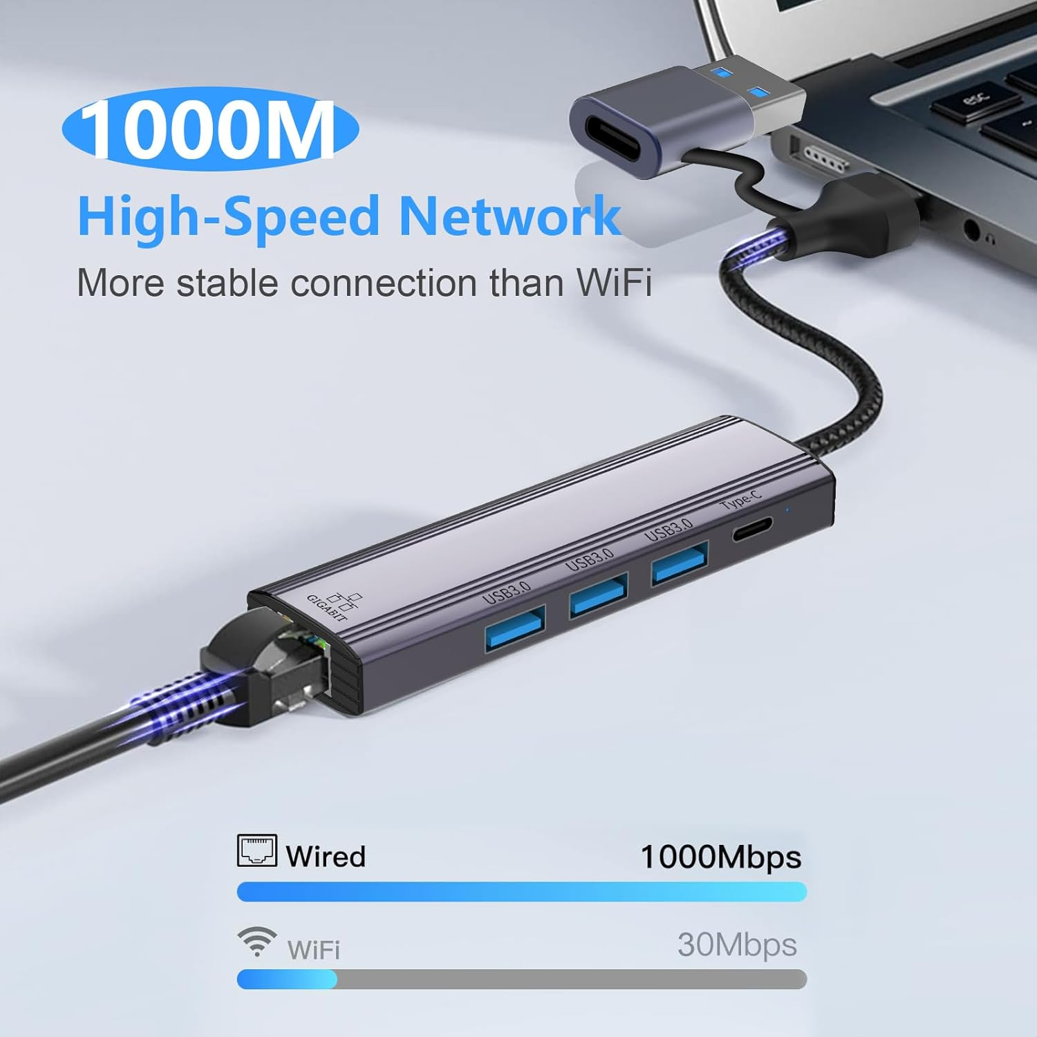 5-In-2 USB C to Ethernet Adapter 1000Mbps with 3*USB 3.0 & 1*USB C, USB 3.0 to RJ45 Gigabit LAN Network Adapter Nylon Braided & Aluminum Alloy Ethernet Hub for PS4/5, Ipad, Macbook, Surface, Dell XPS