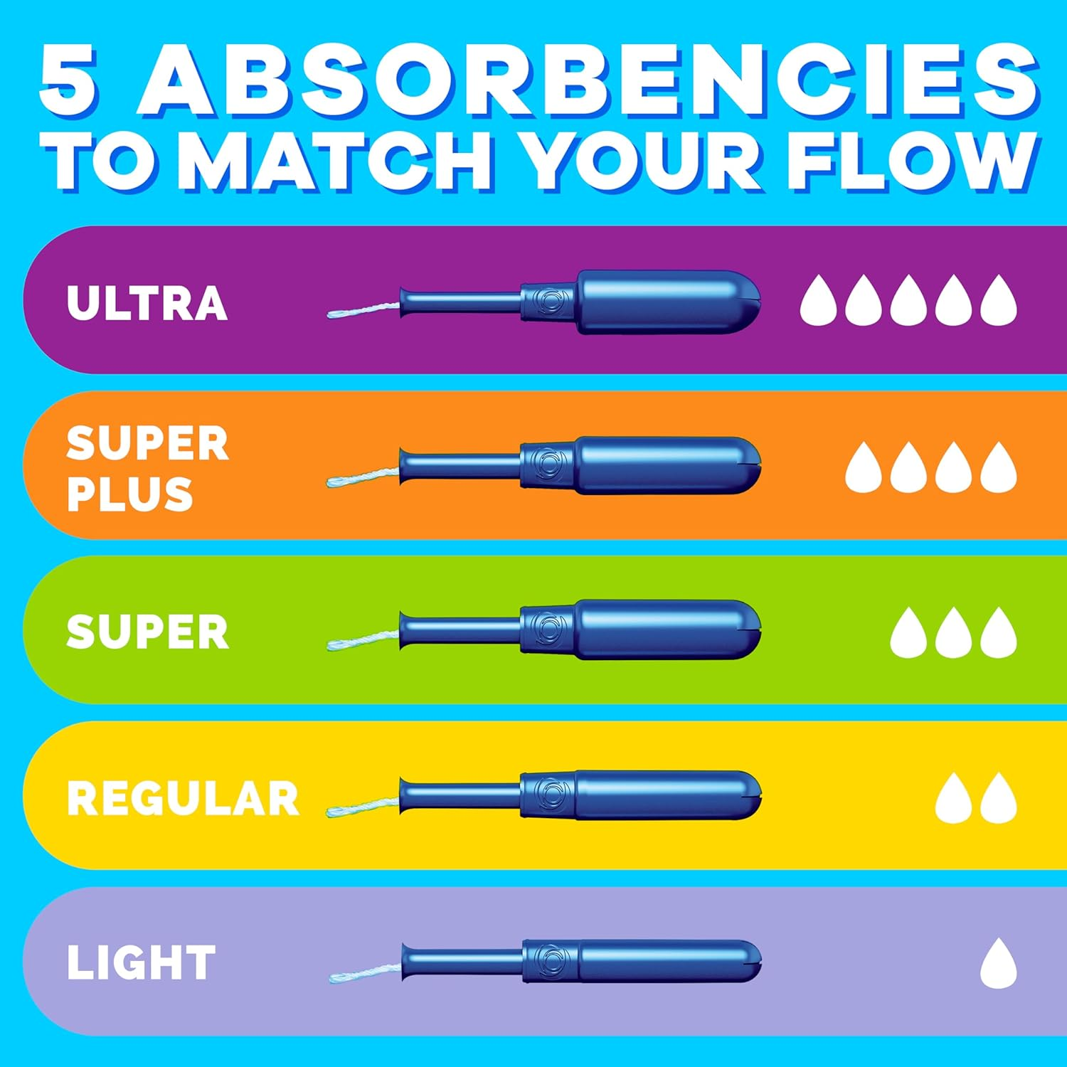 Tampax Pearl Plastic Tampons, Super Absorbency, Unscented, 36 Ct (Packaging May Vary) image number 6