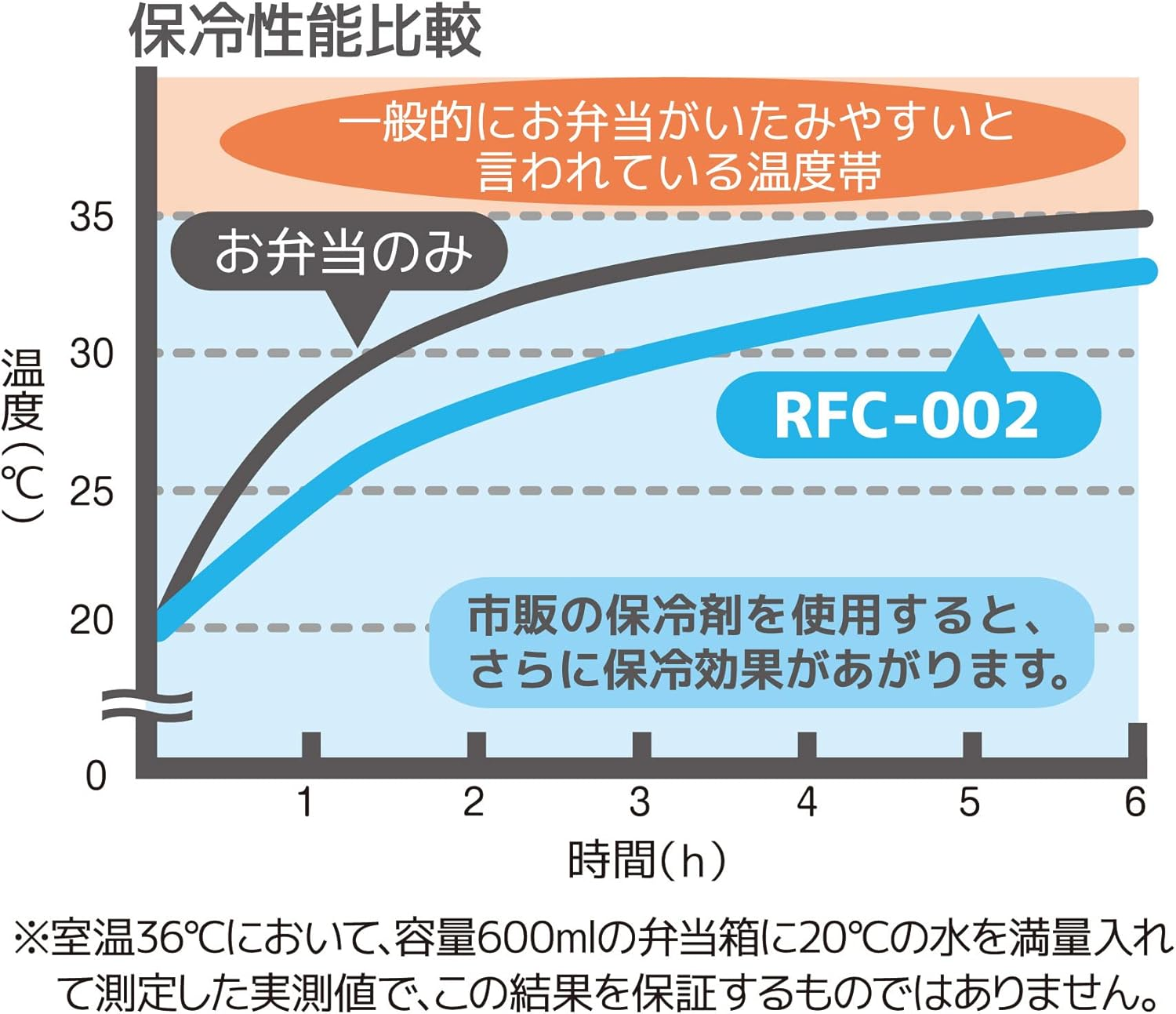 Thermos RFC-002 BK Insulated Lunch Bag, 2 L, Black image number 4