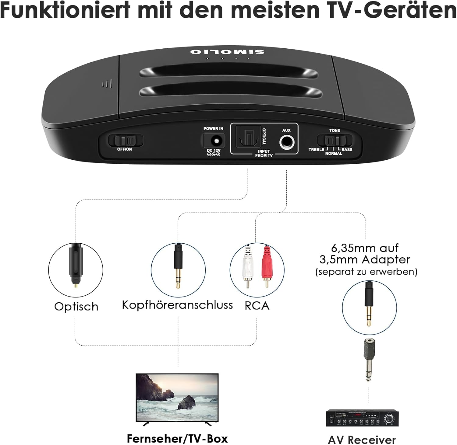 SIMOLIO Duo Wireless TV Headphones with By-Pass, Wireless Headphones for Tvs and Music Systems with L/R Balance Volume Control, Hearing Amplifier for Ambient Sound, Earphones for Seniors image number 5