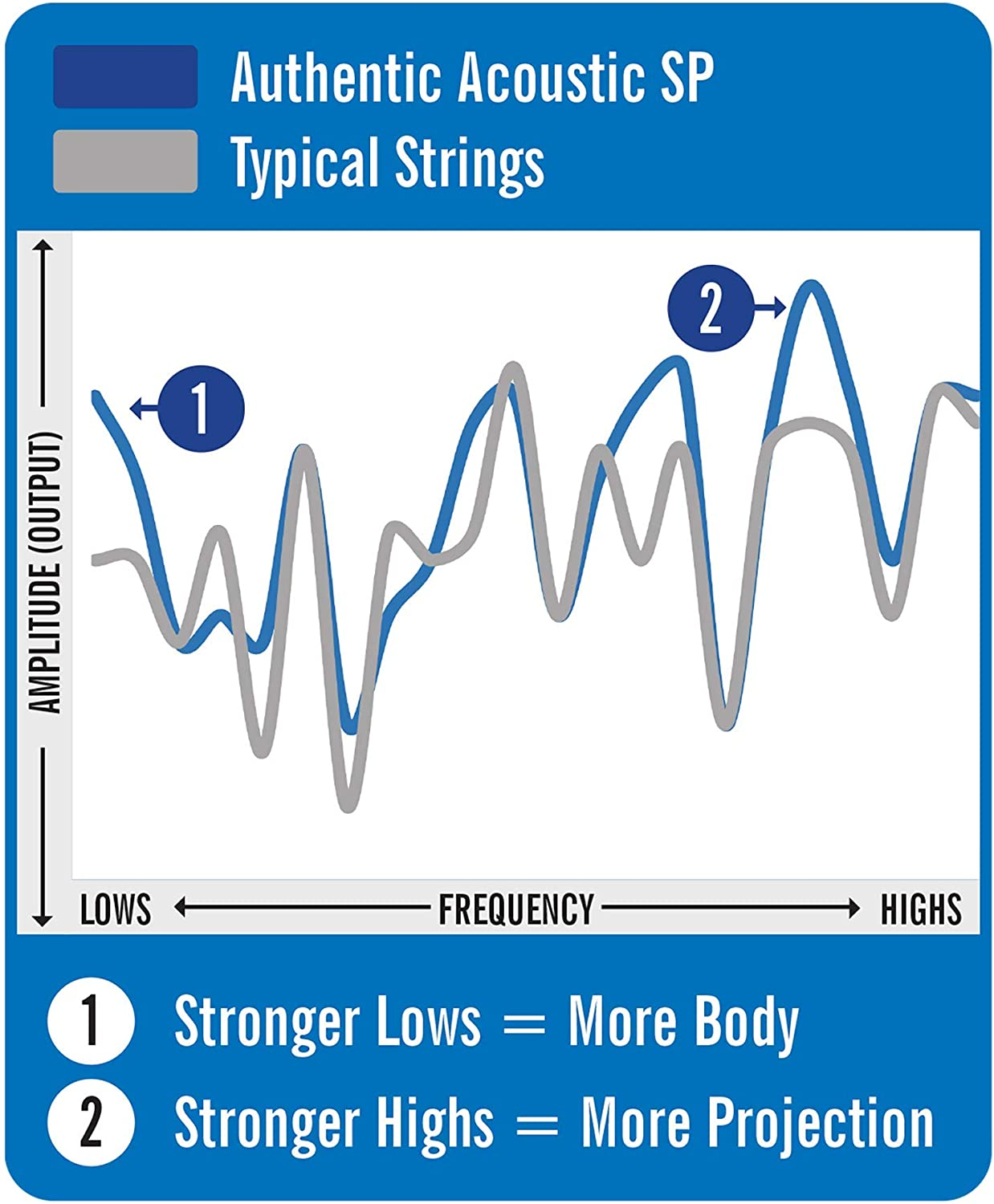 Martin Guitars 4 String Ukulele, Tenor image number 6