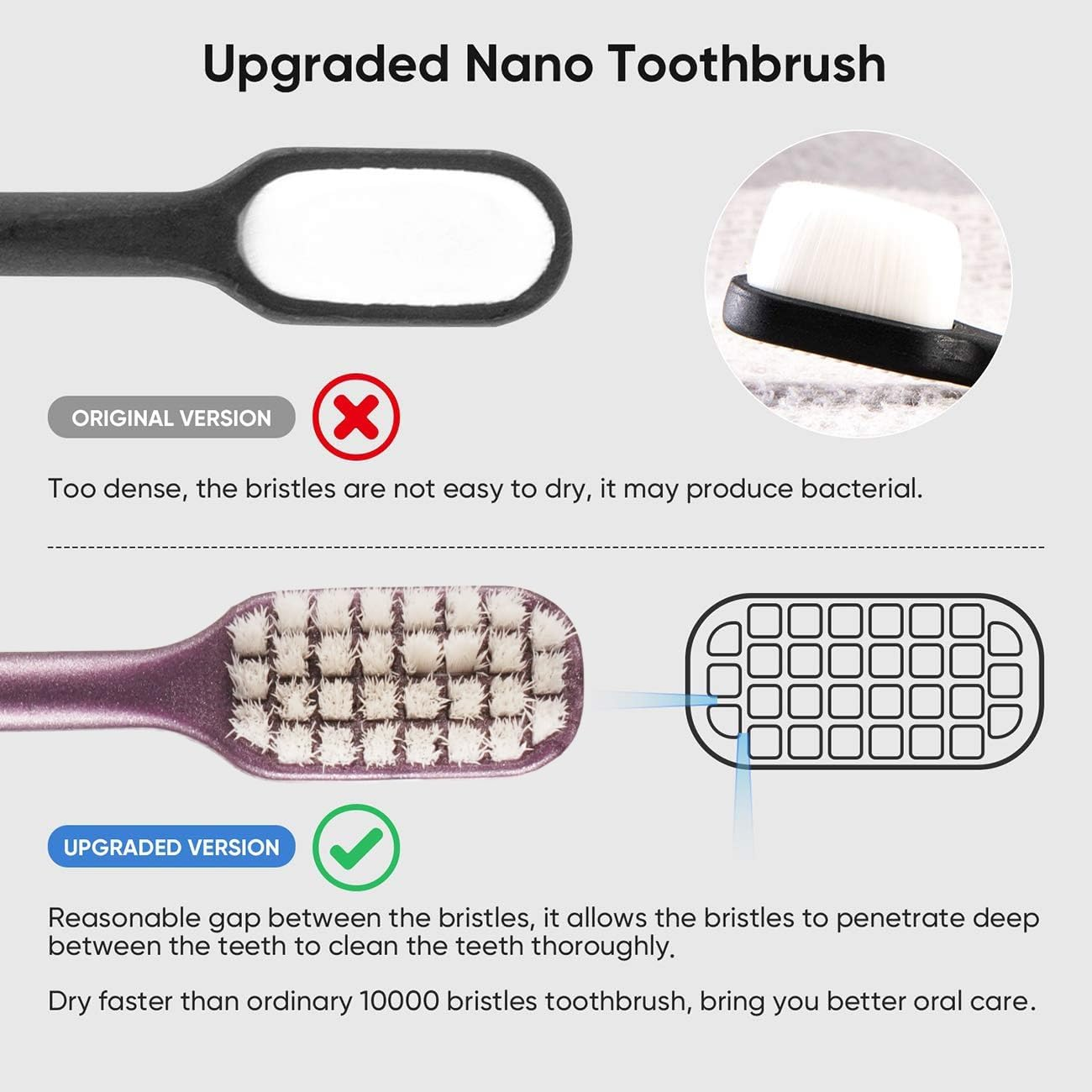 Ultra Soft Nano Toothbrush for Sensitive Teeth and Gums Care, Extra Soft Silko Toothbrush for Adults and People with Braces, 4 Count image number 6