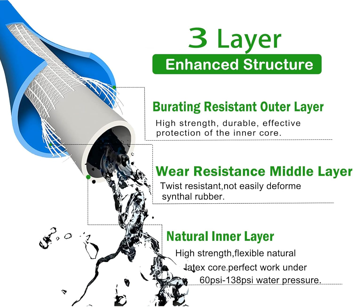 Expandable Garden Hose 100Ft, Water Hose with 40 Layers of Innovative Nano Rubber, with 10 Function Nozzles, Retractable Garden Hose, Water Pipe with Solid Brass Connector for Garden Watering (Black)