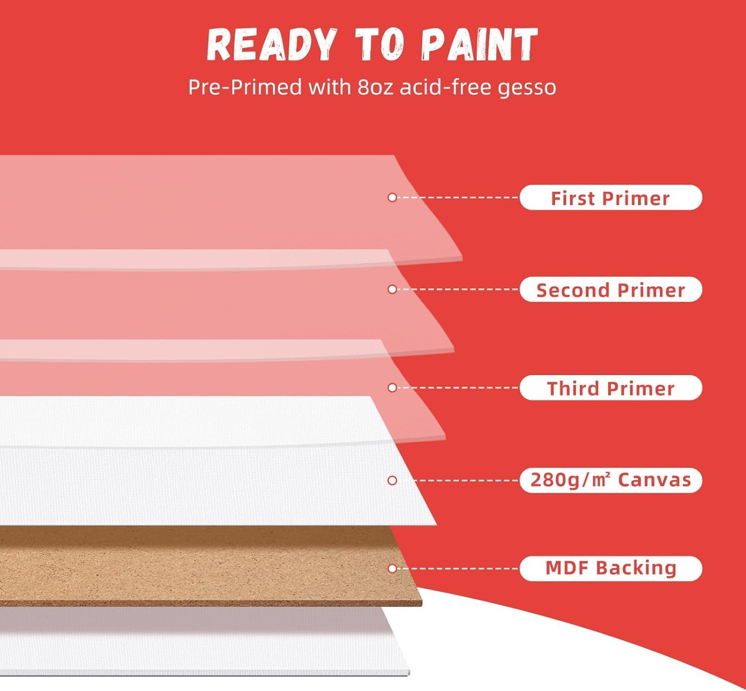 8X10 Inch Canvas Boards for Painting, Blank Flat Canvas Panels Art Painting Supplies - Gesso Primed 100% Cotton for Acrylic Oil Watercolor Tempera Paint（12 Pack） image number 2