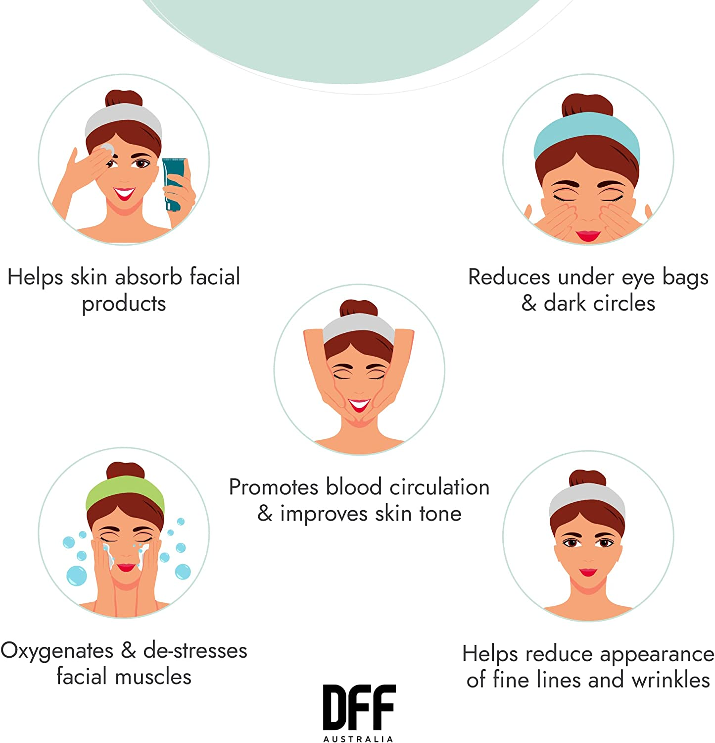 Direct from Factory 0.5Mm Derma Roller - 540 Titanium Microneedle Dermaroller for Face - Cosmetic Microneedling Instrument for Facial Skin Care - Massage Tools Professional image number 2