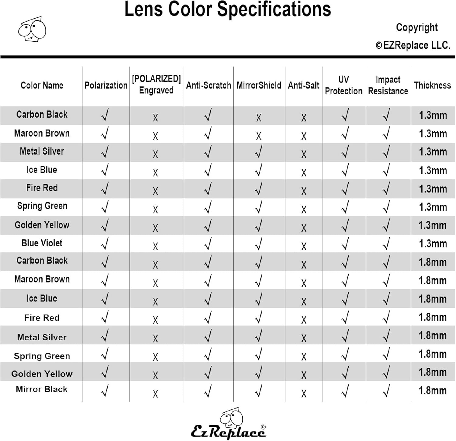 Ezreplace Lenses Replacement Compatible with Spy Optic Frazier Sunglasses (Polarized Lenses)