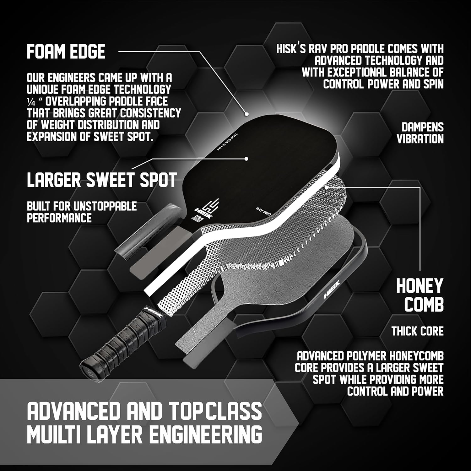 HISK RAV PRO Pickleball Paddle - Ultimate HIGH END 16Mm Japanese Toray T700 Raw Carbon Fiber CFS W/Excellent GRIT Roughness Texture, Aero Dynamic Curve, USAPA Approved, Non Slip Grip - White image number 6