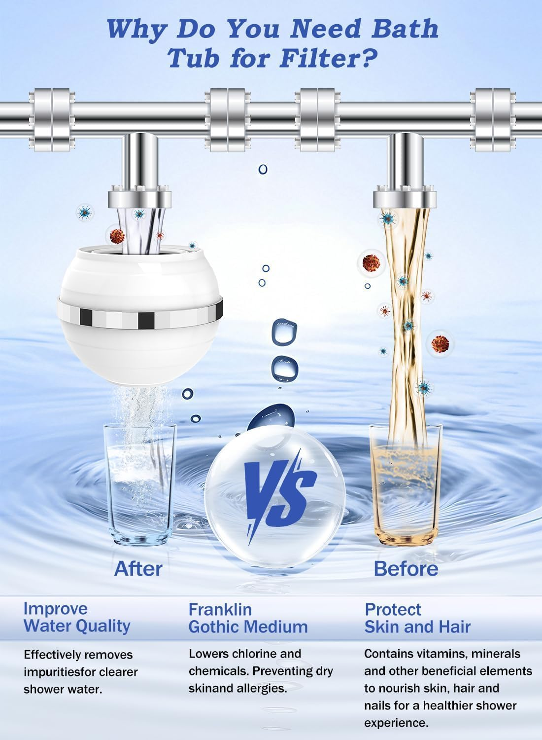 Bath Filter for Tub with 2 Filter Cartridges, Bath Water Filter, 10 Stages, Shower Water Filter, Bpa-Free Removes Hundreds of Contaminants for Softer, 2,500 Gallons of Filtration (Bright White) image number 4