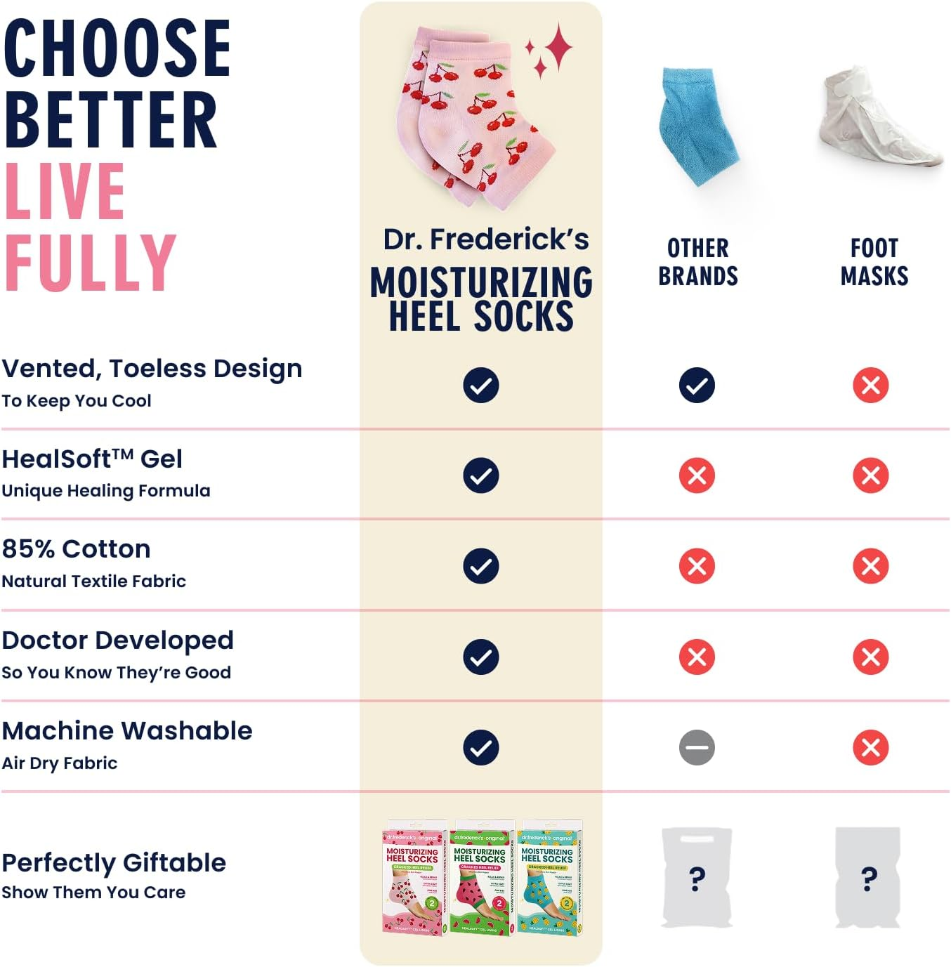 Dr. Frederick'S Original Moisturizing Heel Socks for Cracked Heel Treatment - 3 Pairs - Stop Cracked Heels in Their Tracks - Summer Print - Shea Butter image number 3