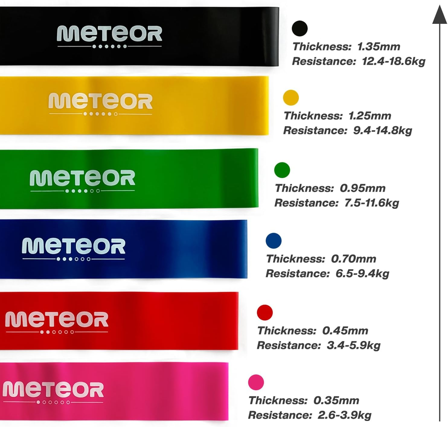 Meteor 6Pcs Resistance Bands Set with Carry Bag &ndash; Elastic Bands, Exercise Bands for Home Gym Workouts, Office Relaxation, Physical Therapy, and Mobility Improvement image number 5