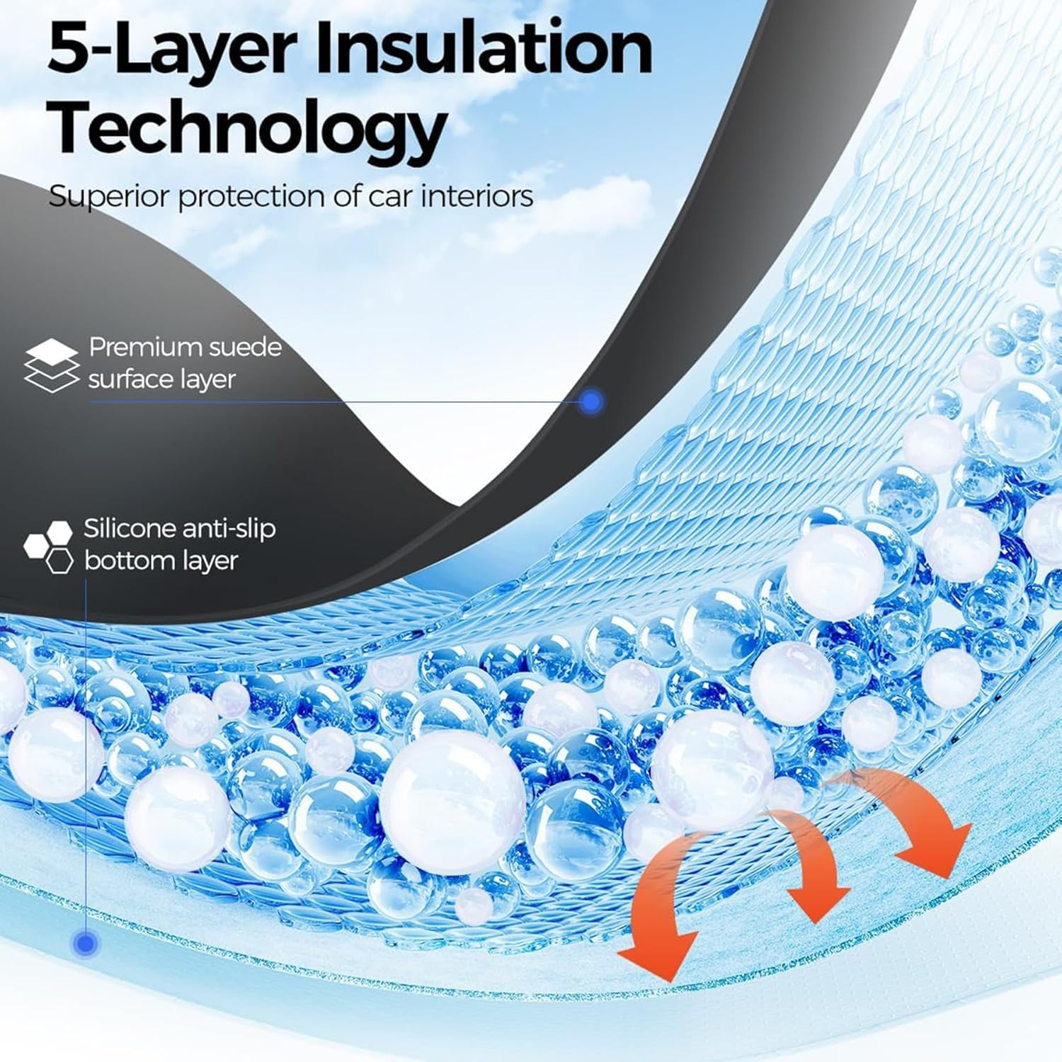 Dashboard Cover for Tesla Model Y Juniper 2025 2026, Non-Slip Anti-Glare Sunshade Suede Dash Board Mat Dash Protector Interior Accessories for UV Protection Heat Insulation image number 6