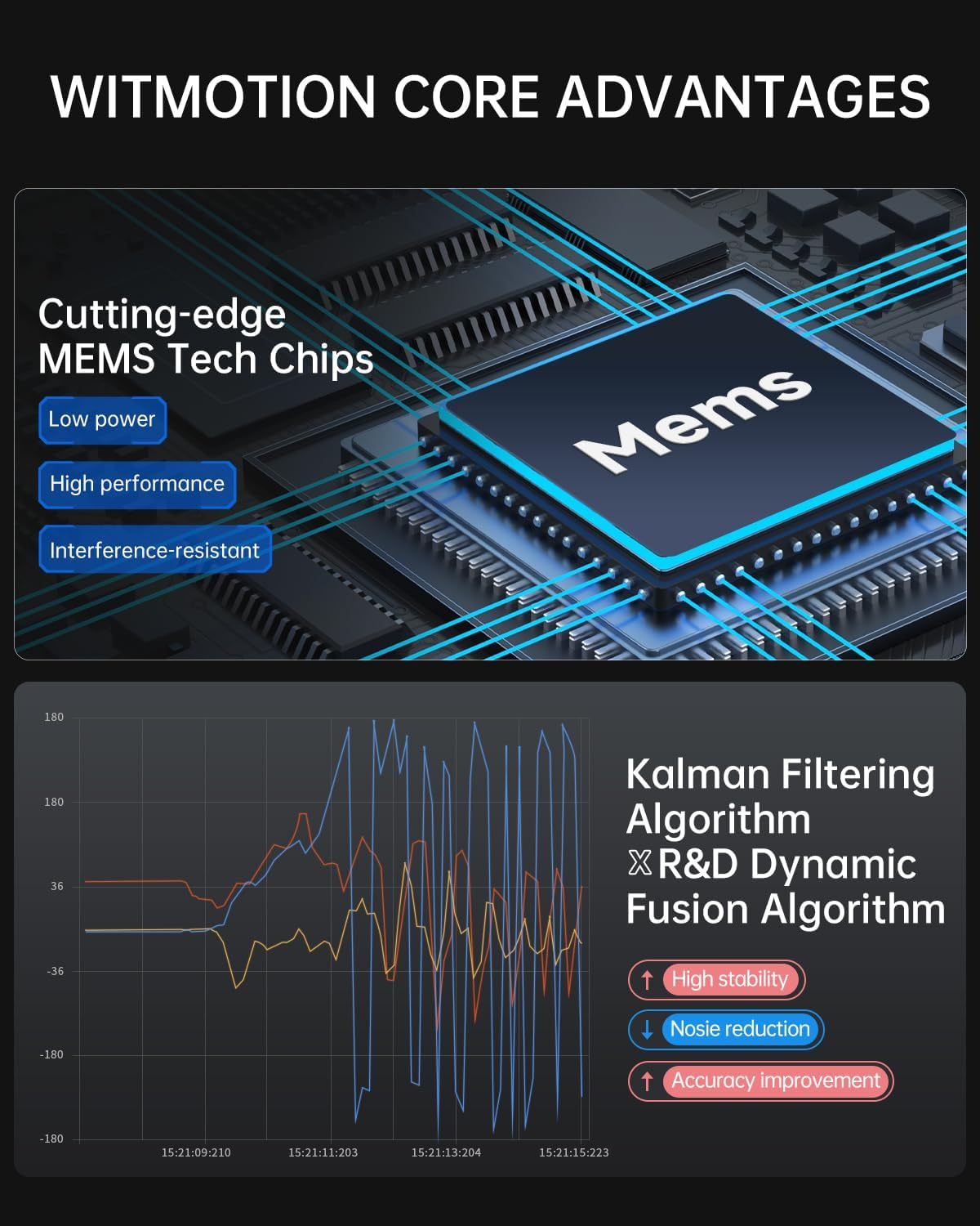 Witmotion WT901C-485 Mpu9250 High-Precision Gyro+Accelerometer+Angle+Magnetometer,9-Axis Digital Compass (Kalman Filtering, Modbus),Triple-Axis Tilt Angle Inclinometer for Pc/Arduino/Raspberry Pi image number 1