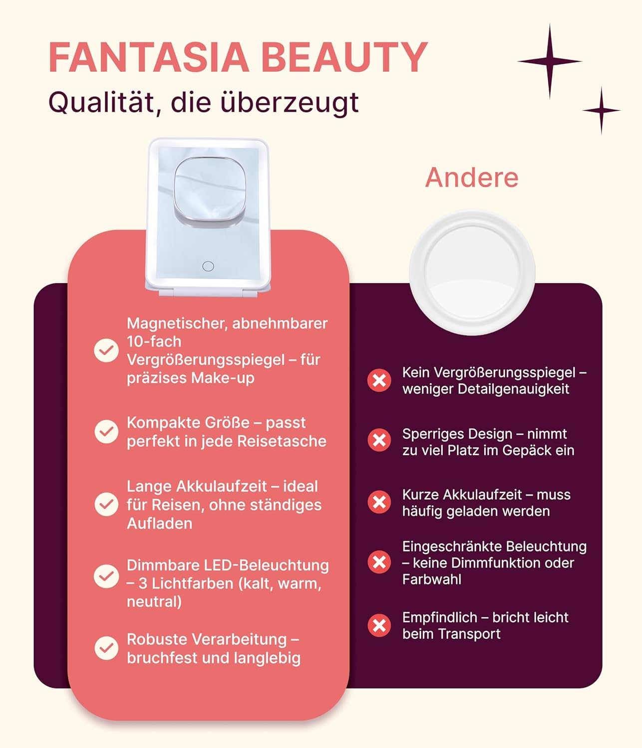 Fantasia Beauty Makeup Mirror with Lighting - Travel Folding Mirror with 10X Magnification & LED Light - Long Lasting Battery & 3 Light Modes - Ideal for Travel - Cosmetic Mirror for Precise Makeup