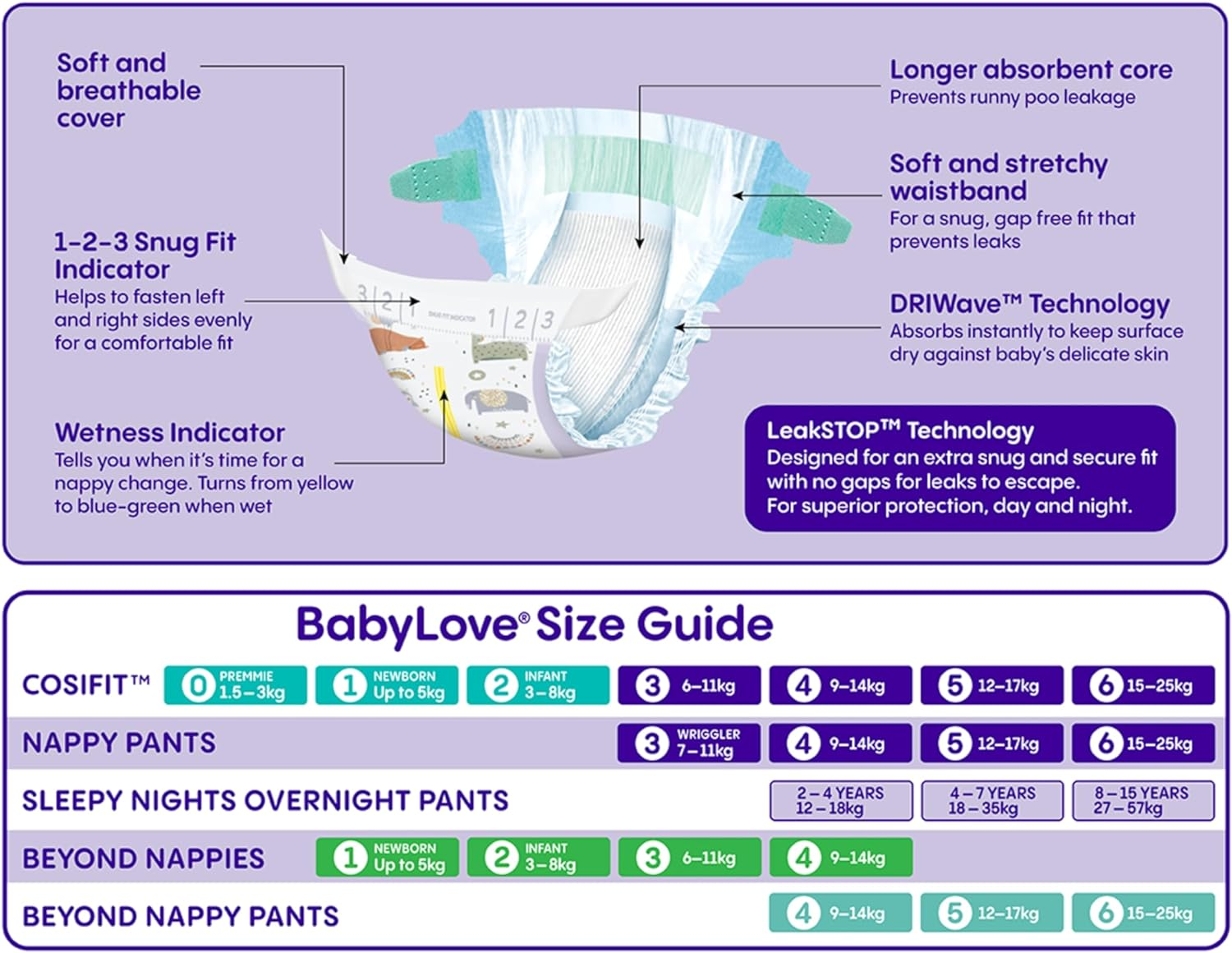 Babylove Cosifit Nappies Size 2 (3-8Kg) |96 Pieces (4 X 24 Pack) image number 4