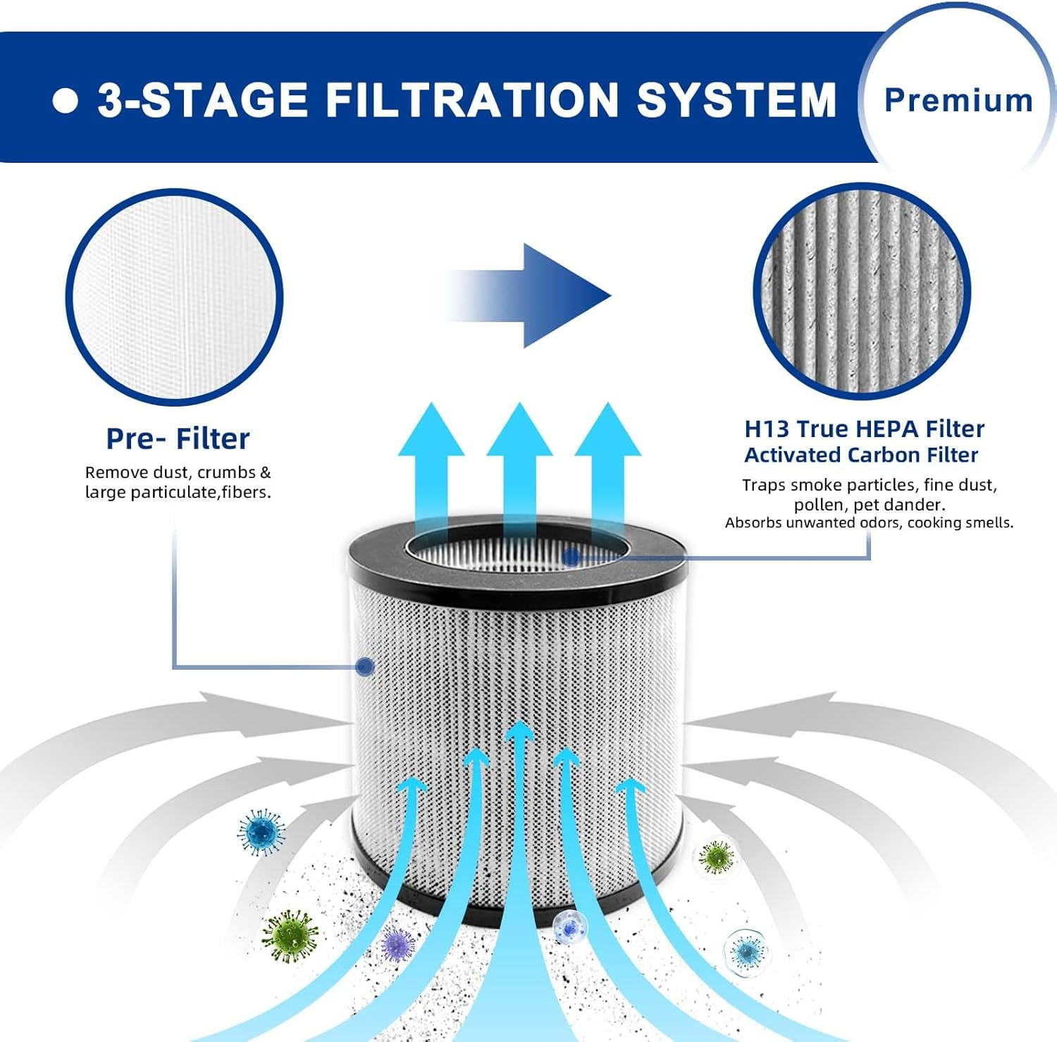 2801 Replacement Filter Compatible with Bissell Myair Personal Air Purifier 2780 2780A 2780B 2780P and 27809 - Compare to My Air Part 2801, High Efficiency Activated Carbon Filters (2 Pack) image number 2