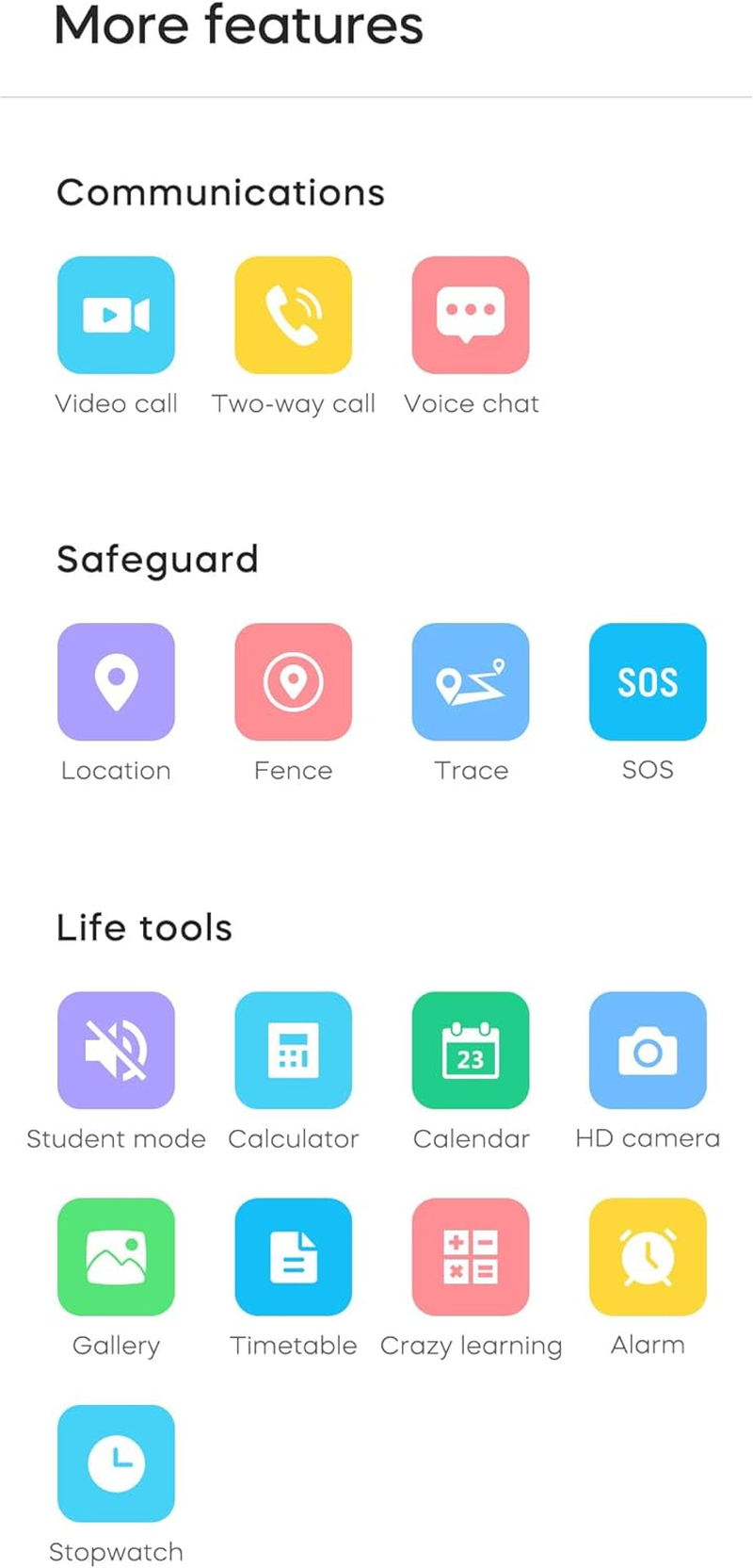 Kids 4G GPS Smart Watch Calling Whatsapp Line Facebook Worldwide Tracker Real-Time Tracking Phone Video Voice Message Chat SOS Alarm Geo-Fence Pedometer Anti-Lost for 3-15 Boys Girls Elderly Gift - Black image number 2