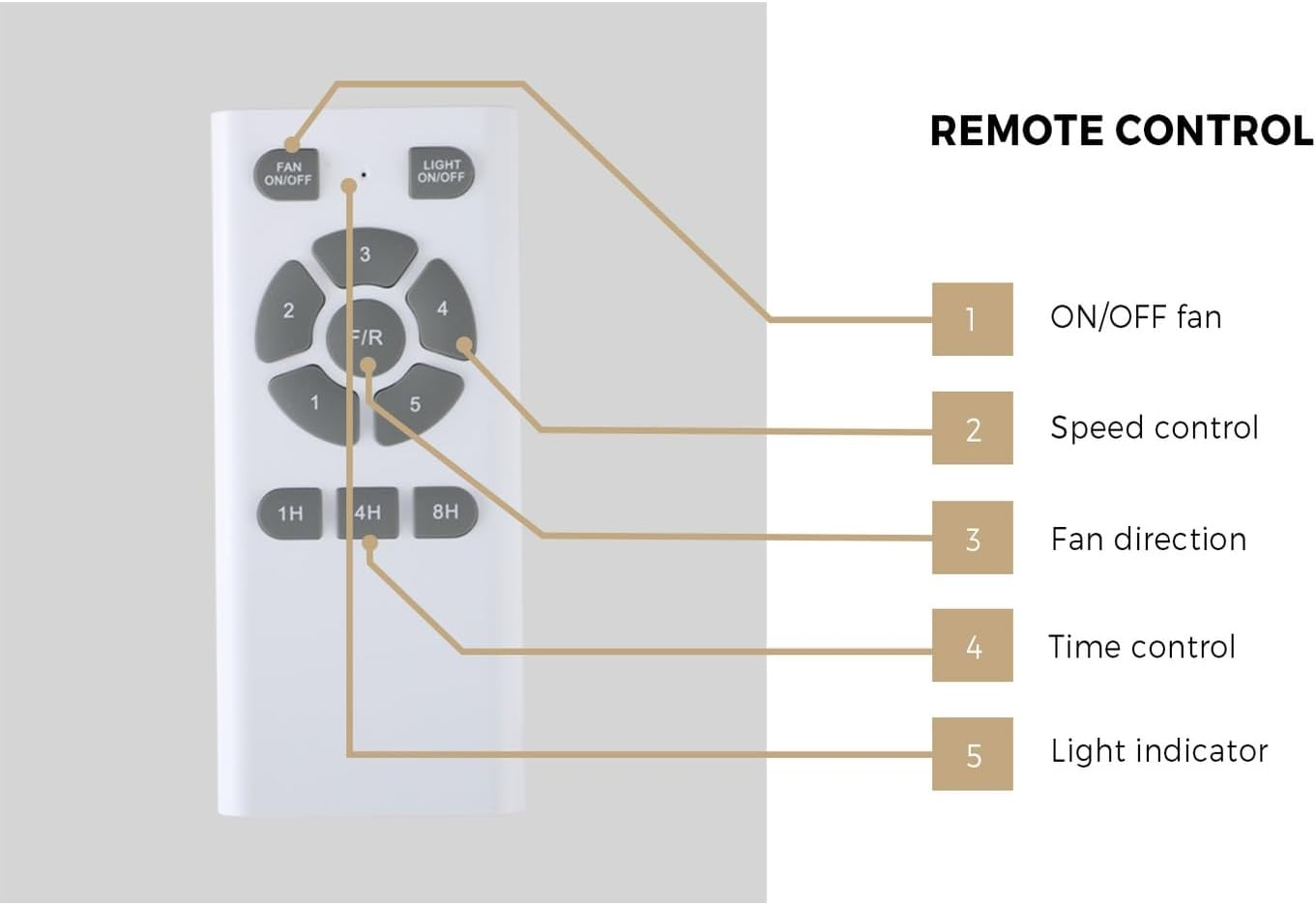 Vevare 52" Ceiling Fan with Remote Contorl 3 ABS Blades and DC Motor Indoor Fan with Timer and 5 Fan Speeds for Home Living Room Black image number 5
