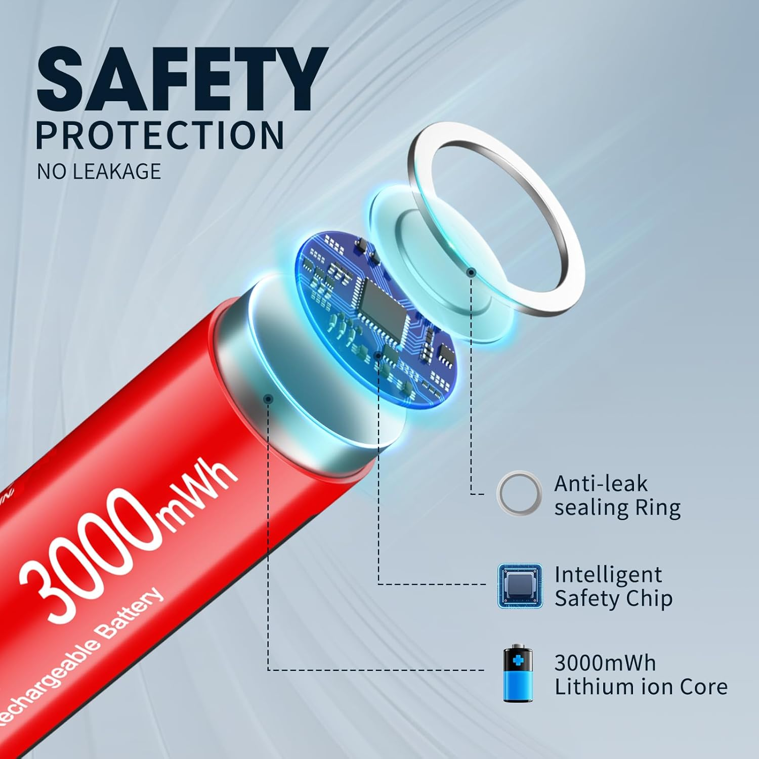 EBL 8 Pack Rechargeable 1.5V AA Li-Ion Batteries with 8 Slots LED Smart Lithium Rechargeable Battery Charger (Old Version) image number 1