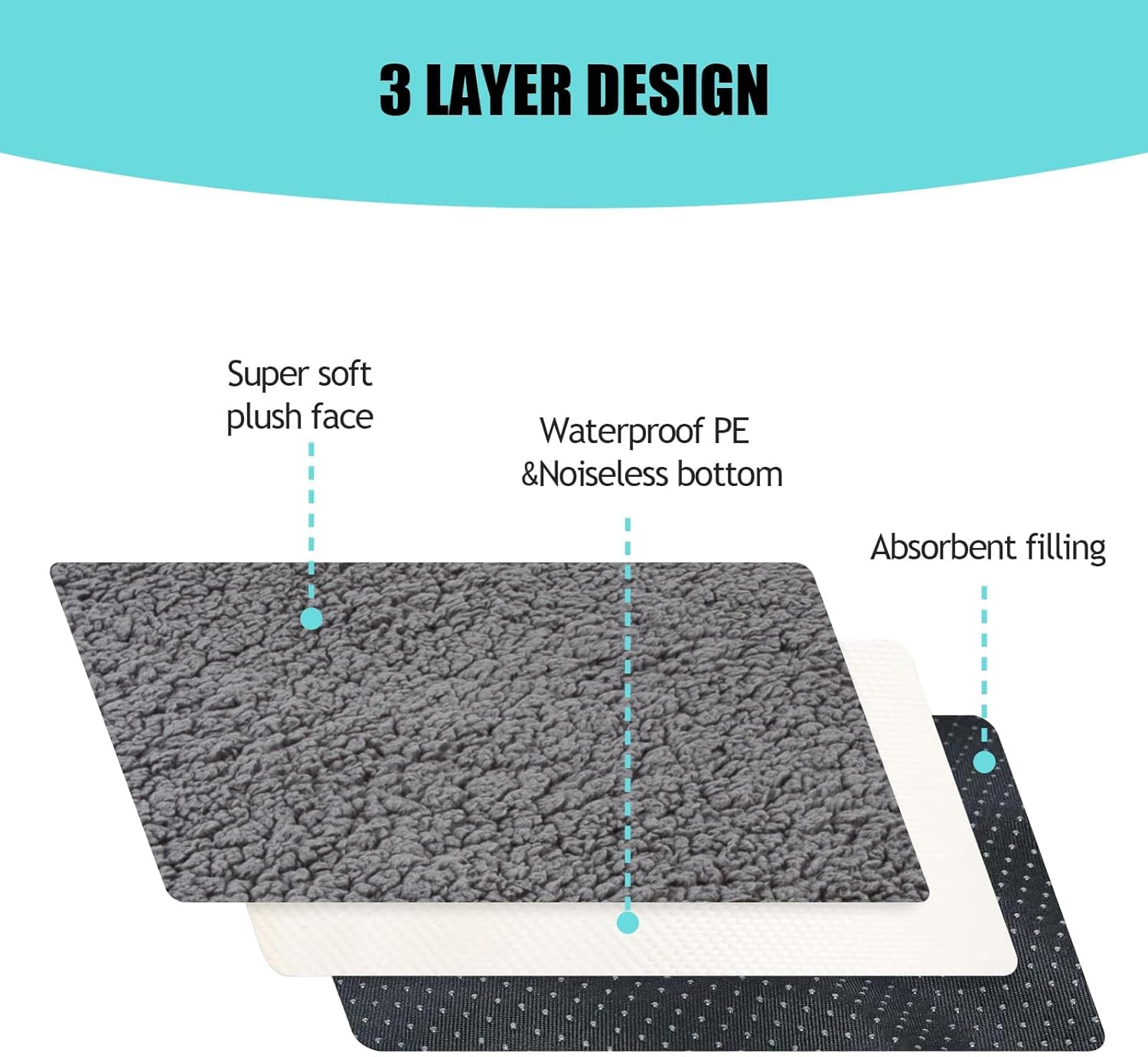 Dog Bed Covers with 100% Waterproof,Replacement & Washable Soft Plush Cover,Fitted for Large Dog Beds/Pet Mattress (S:76X51X15Cm) image number 5